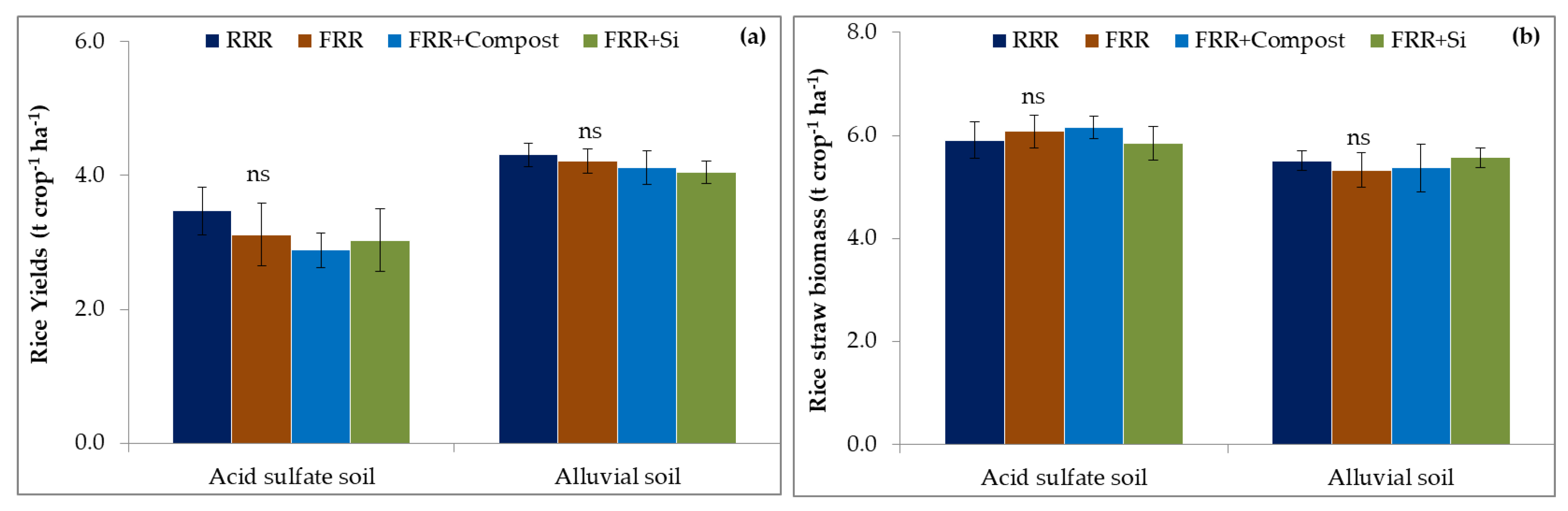 Agronomy 11 00425 g006