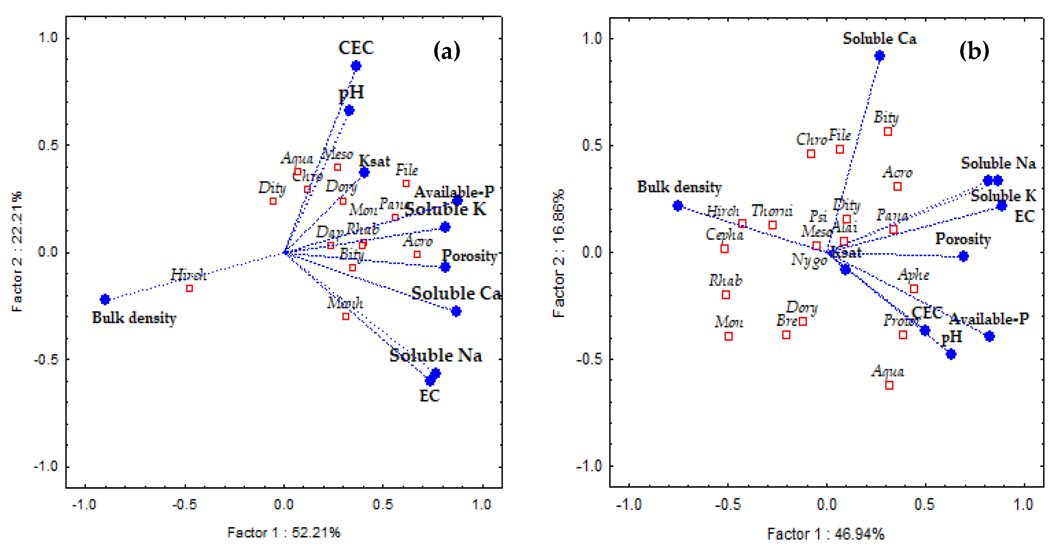 Agronomy 11 00425 g007