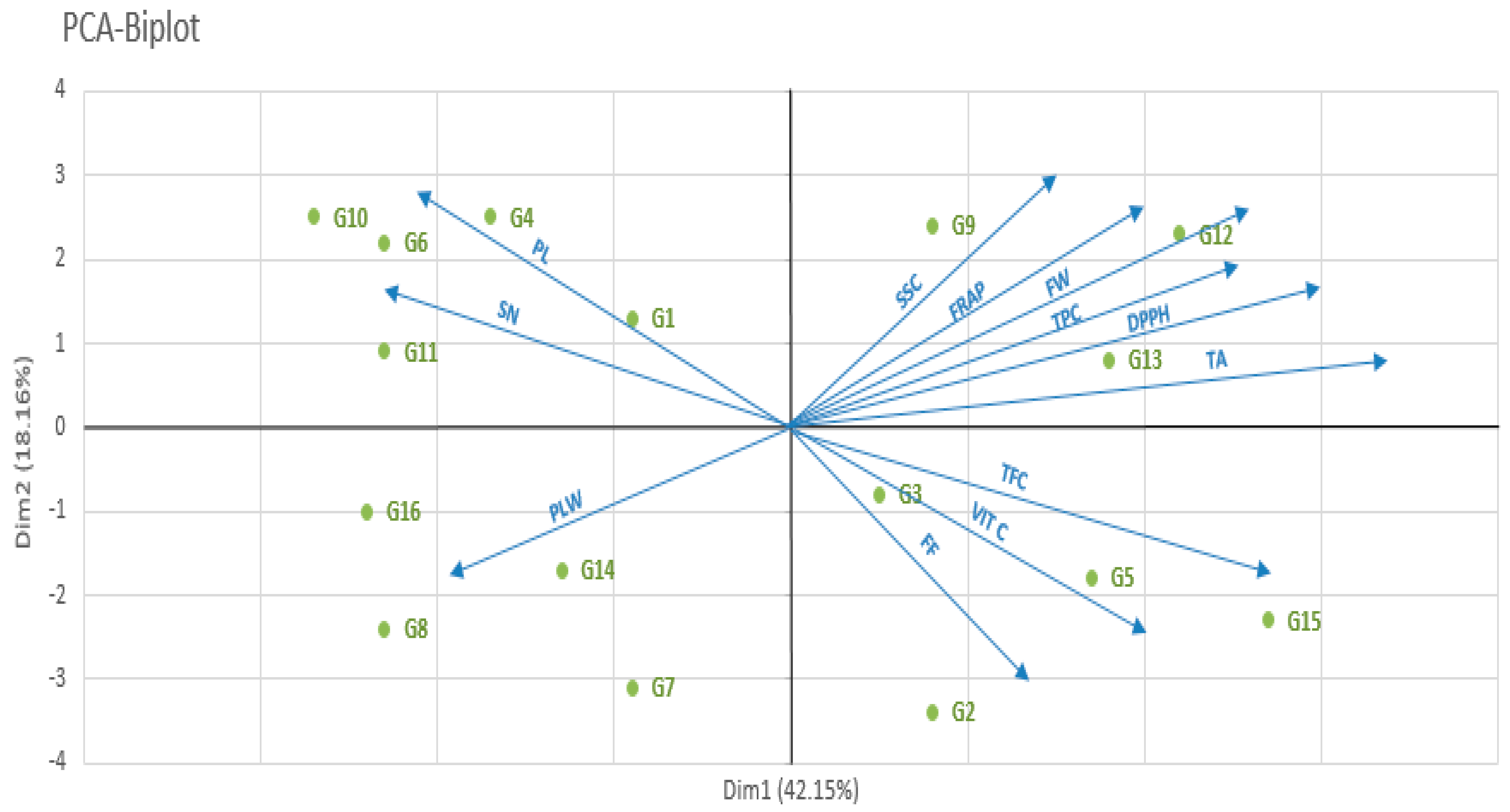 Agronomy 11 00430 g002