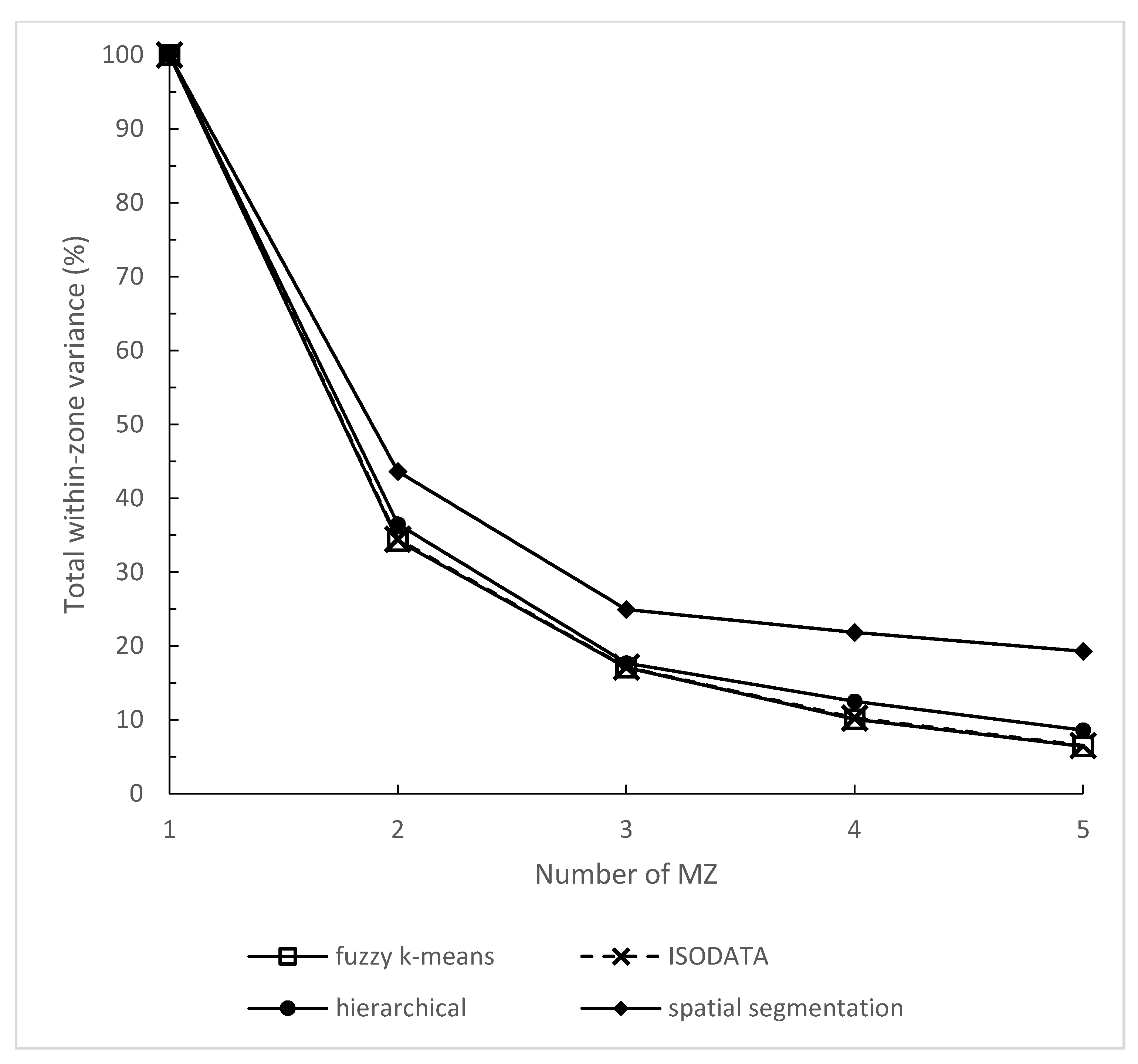 Agronomy 11 00432 g003