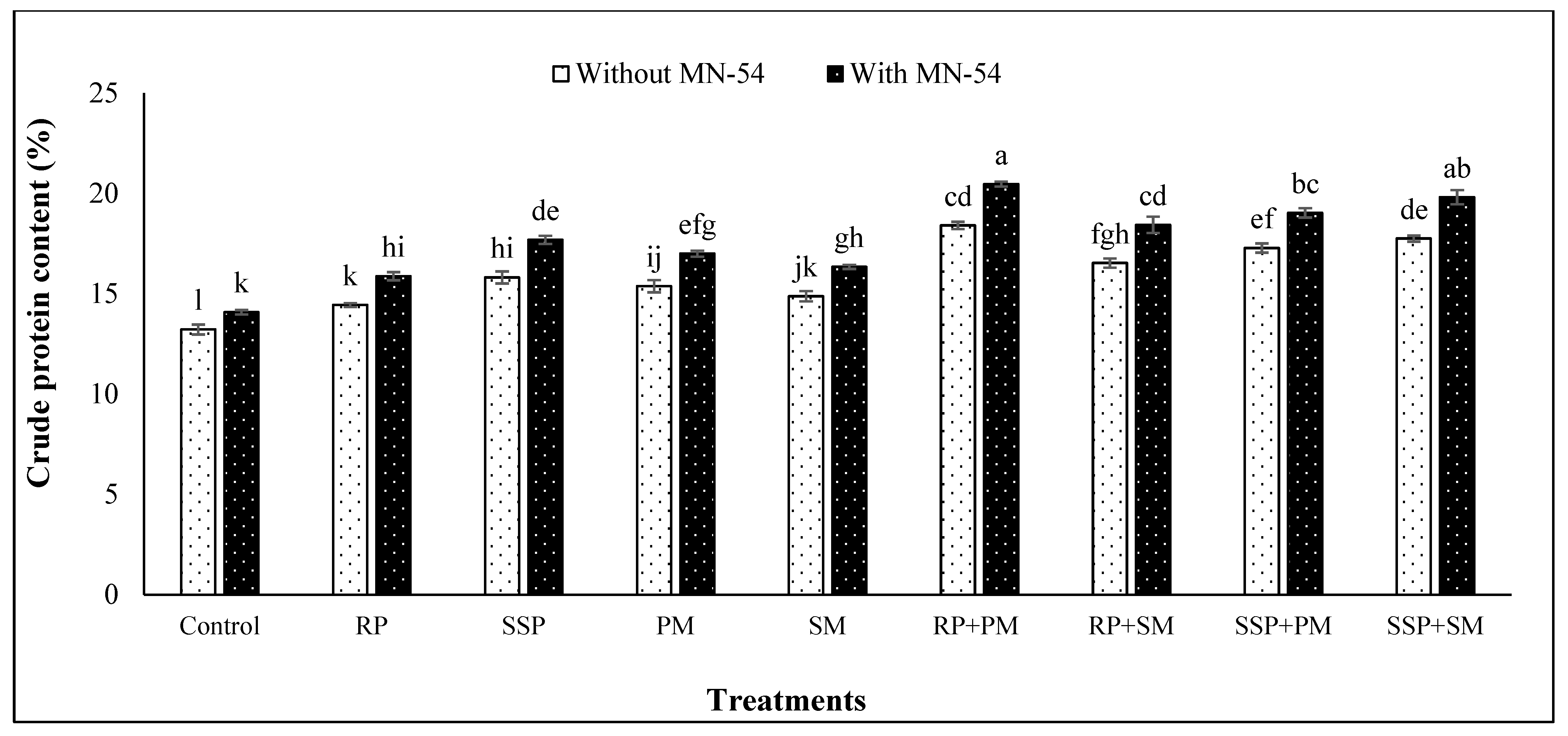 Agronomy 11 00436 g002 Agronomy 11 00436 g002
