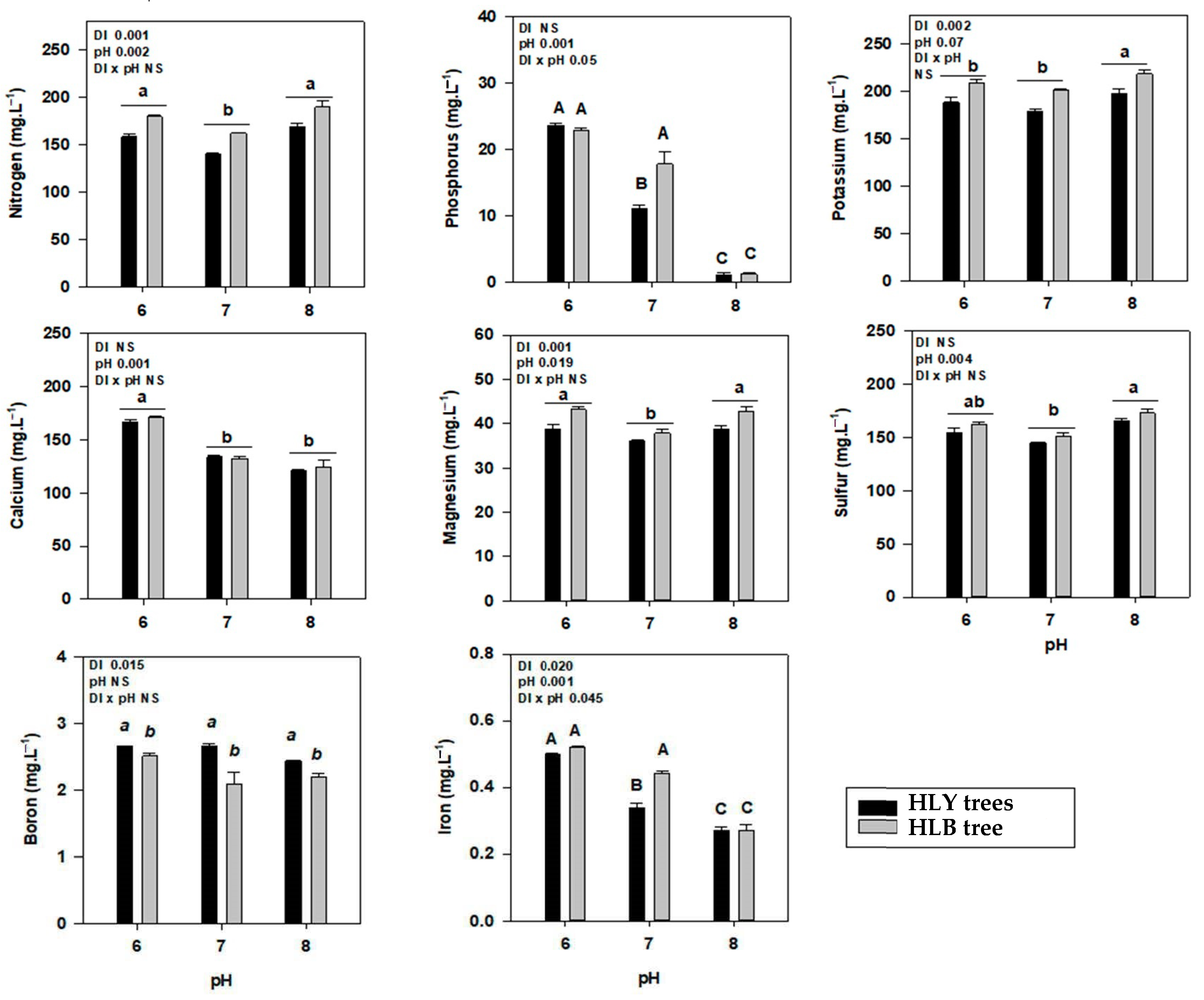 Agronomy 11 00439 g003
