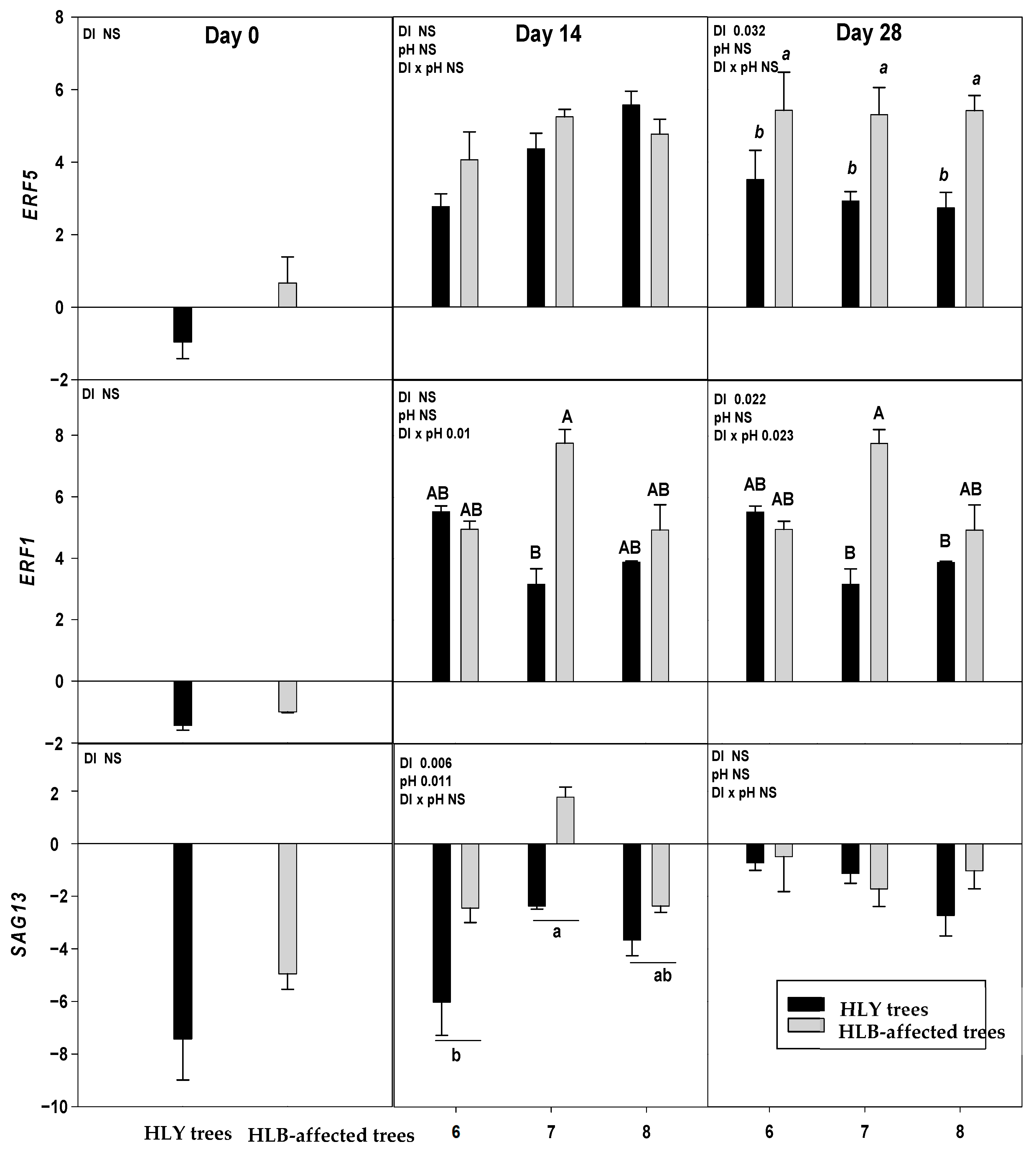 Agronomy 11 00439 g004a