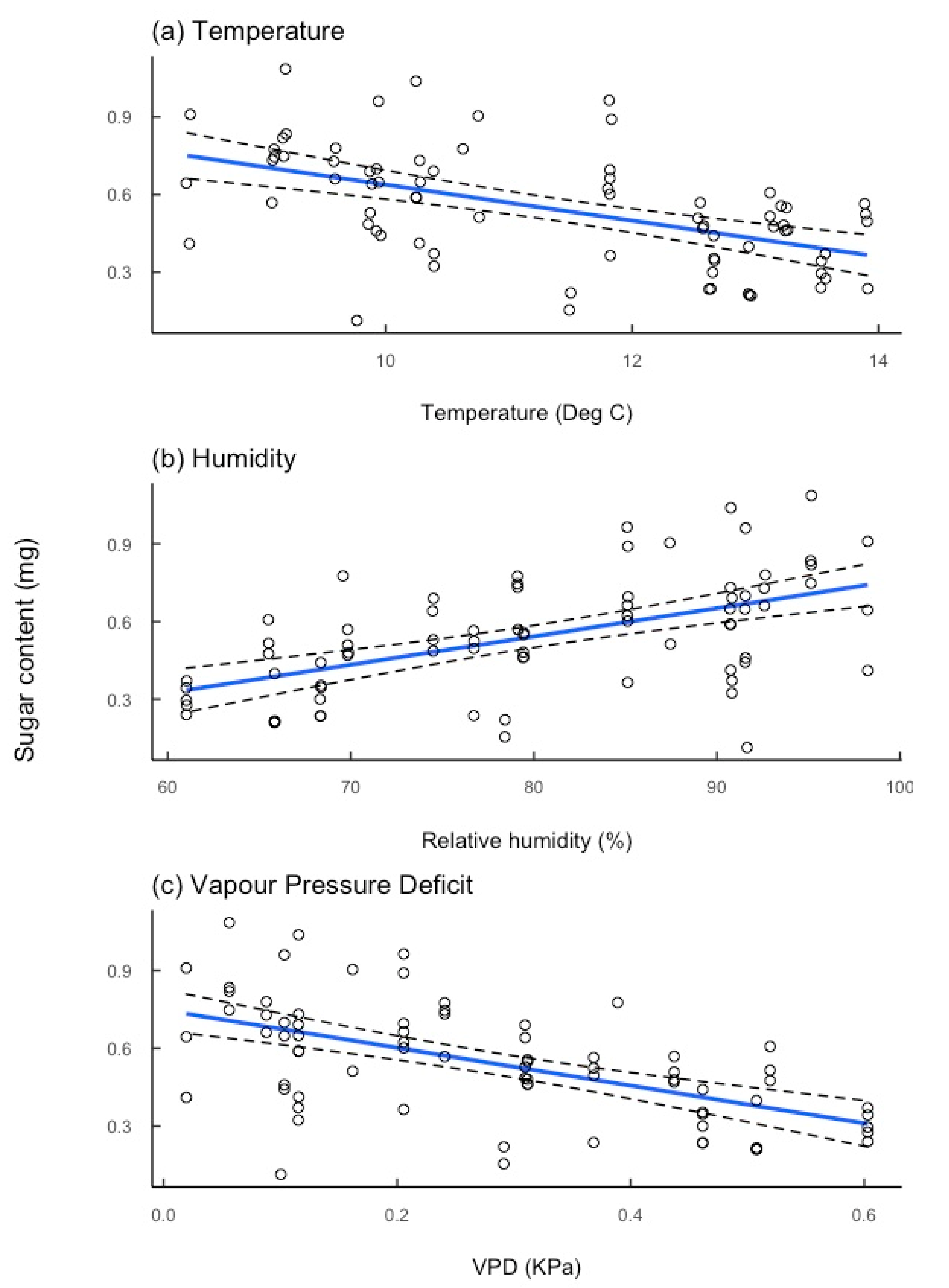 Agronomy 11 00440 g001