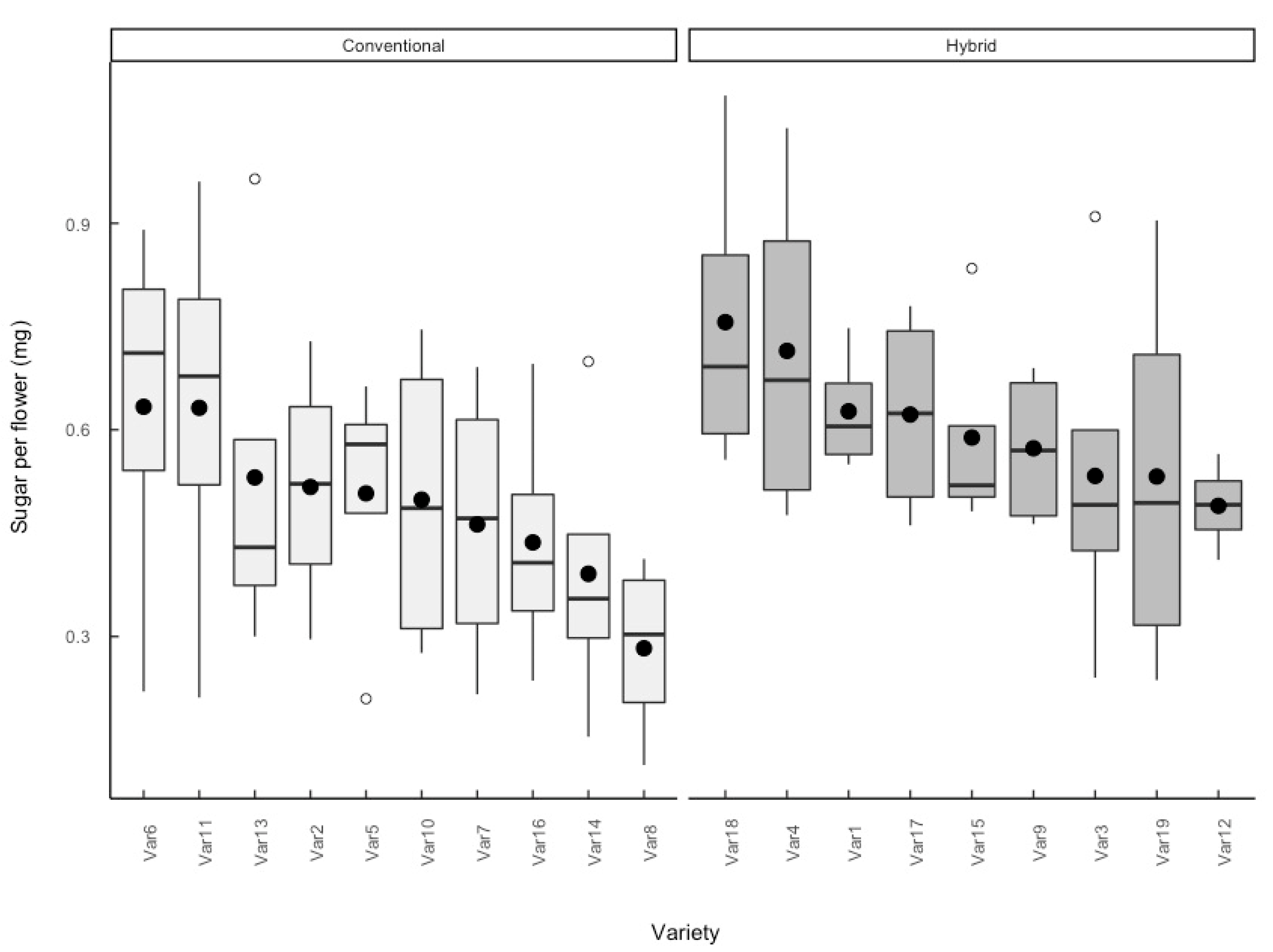 Agronomy 11 00440 g002