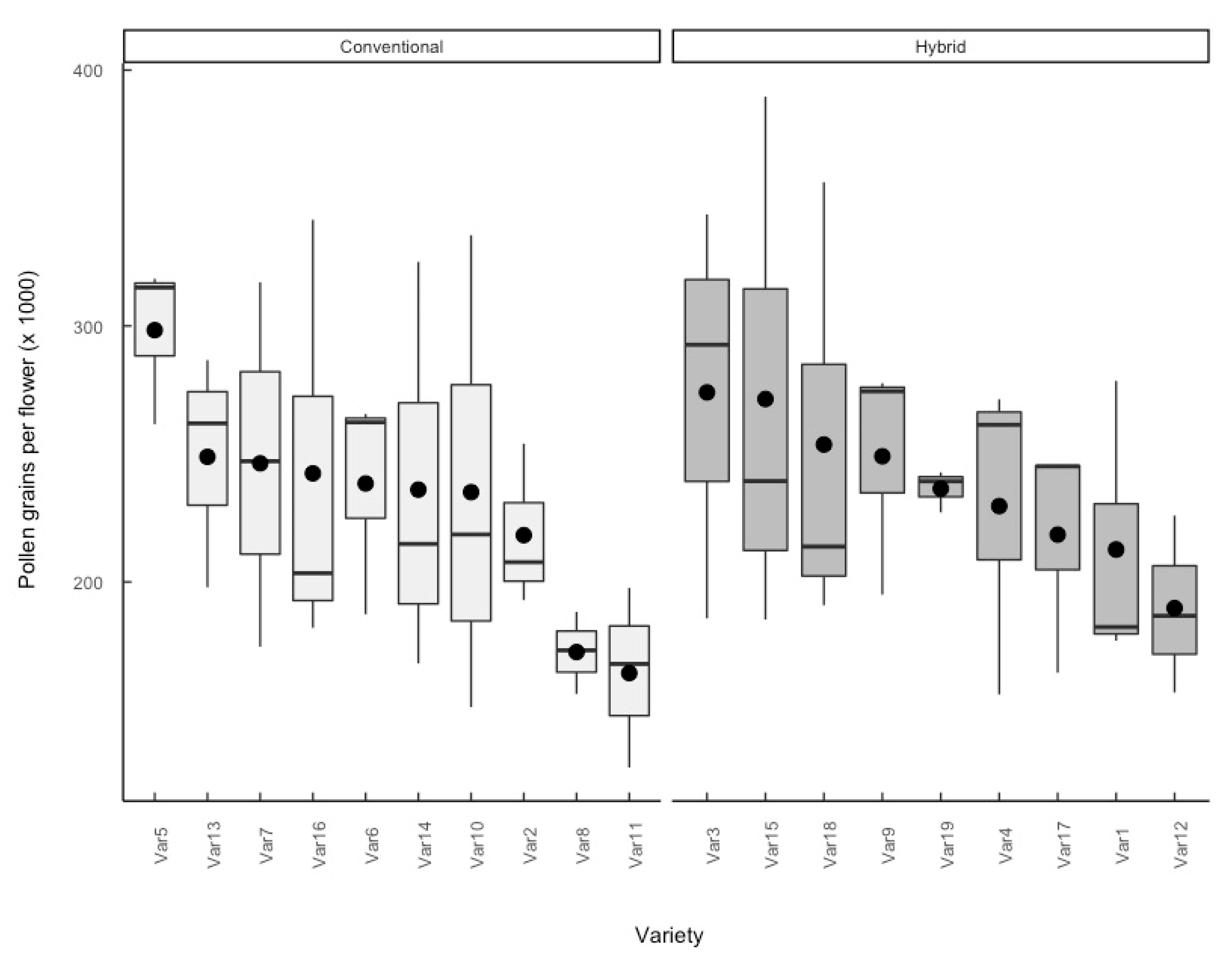 Agronomy 11 00440 g003