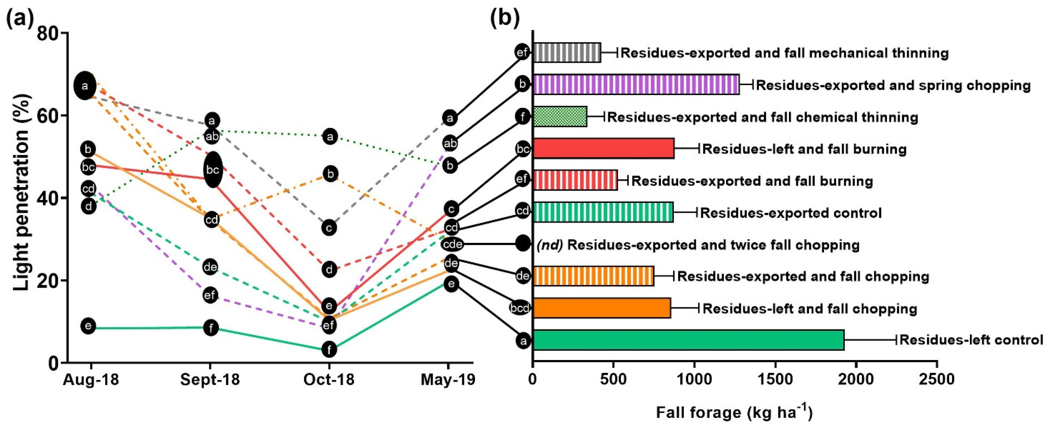Agronomy 11 00442 g001 Agronomy 11 00442 g001