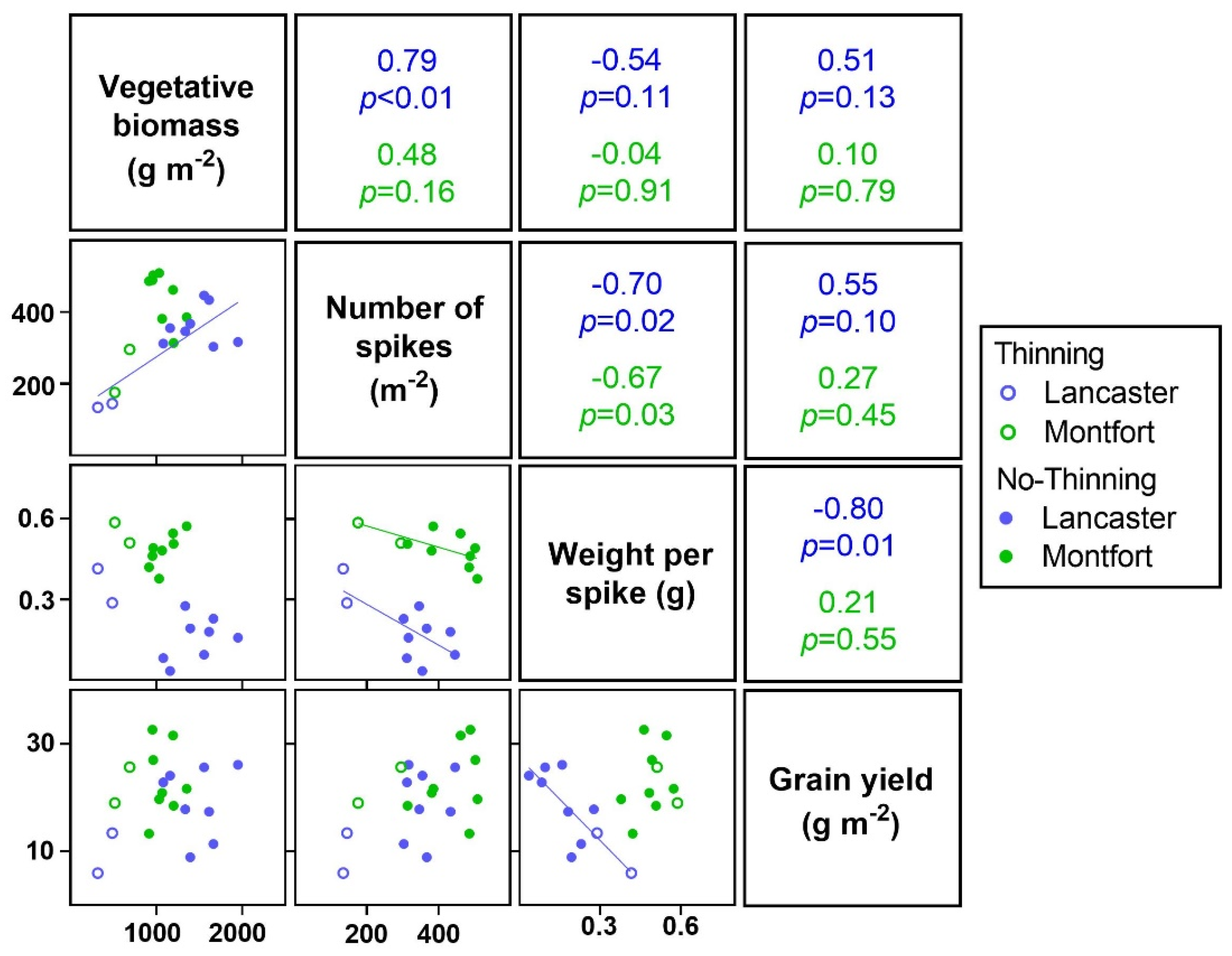 Agronomy 11 00442 g002 Agronomy 11 00442 g002