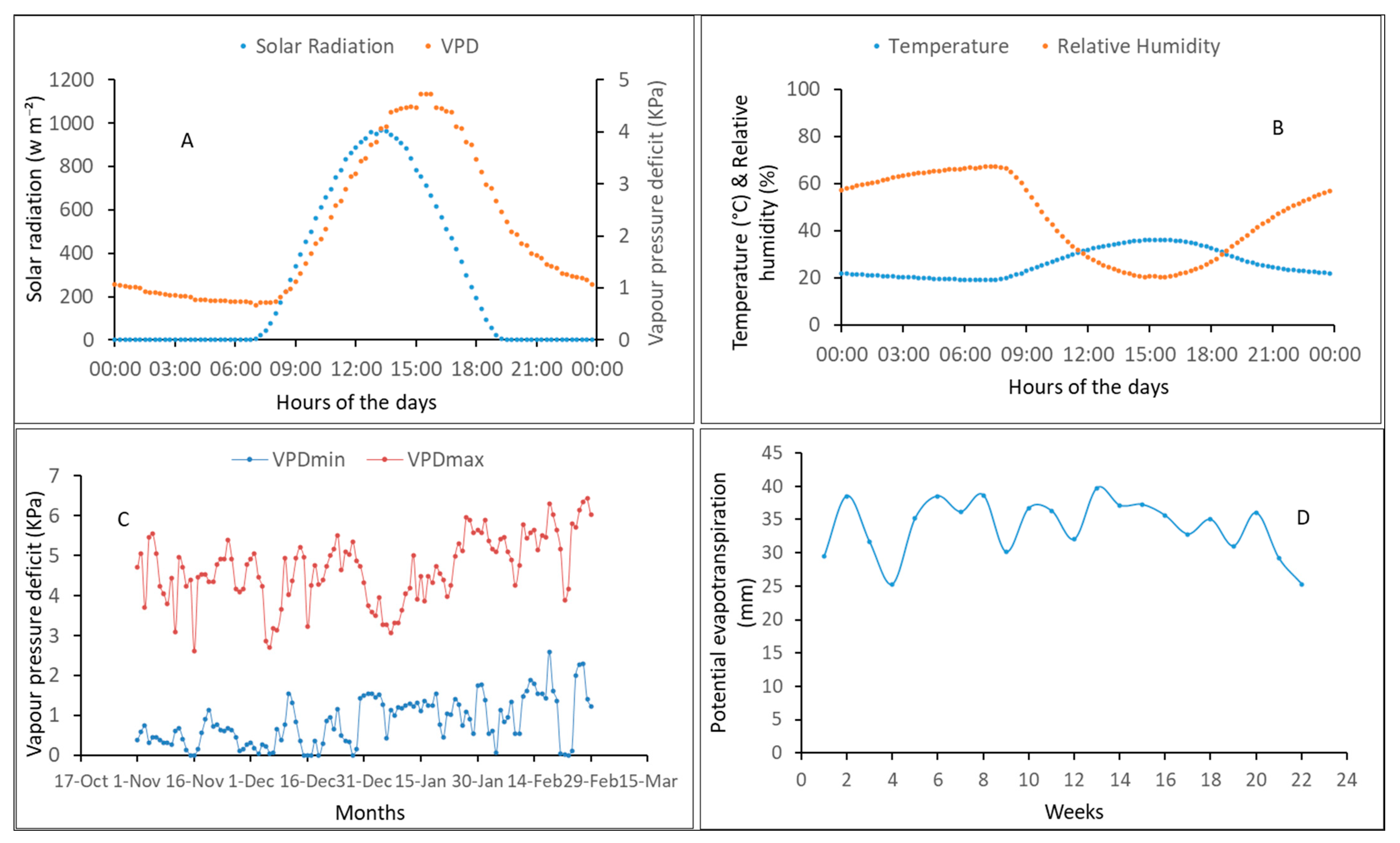 Agronomy 11 00443 g001