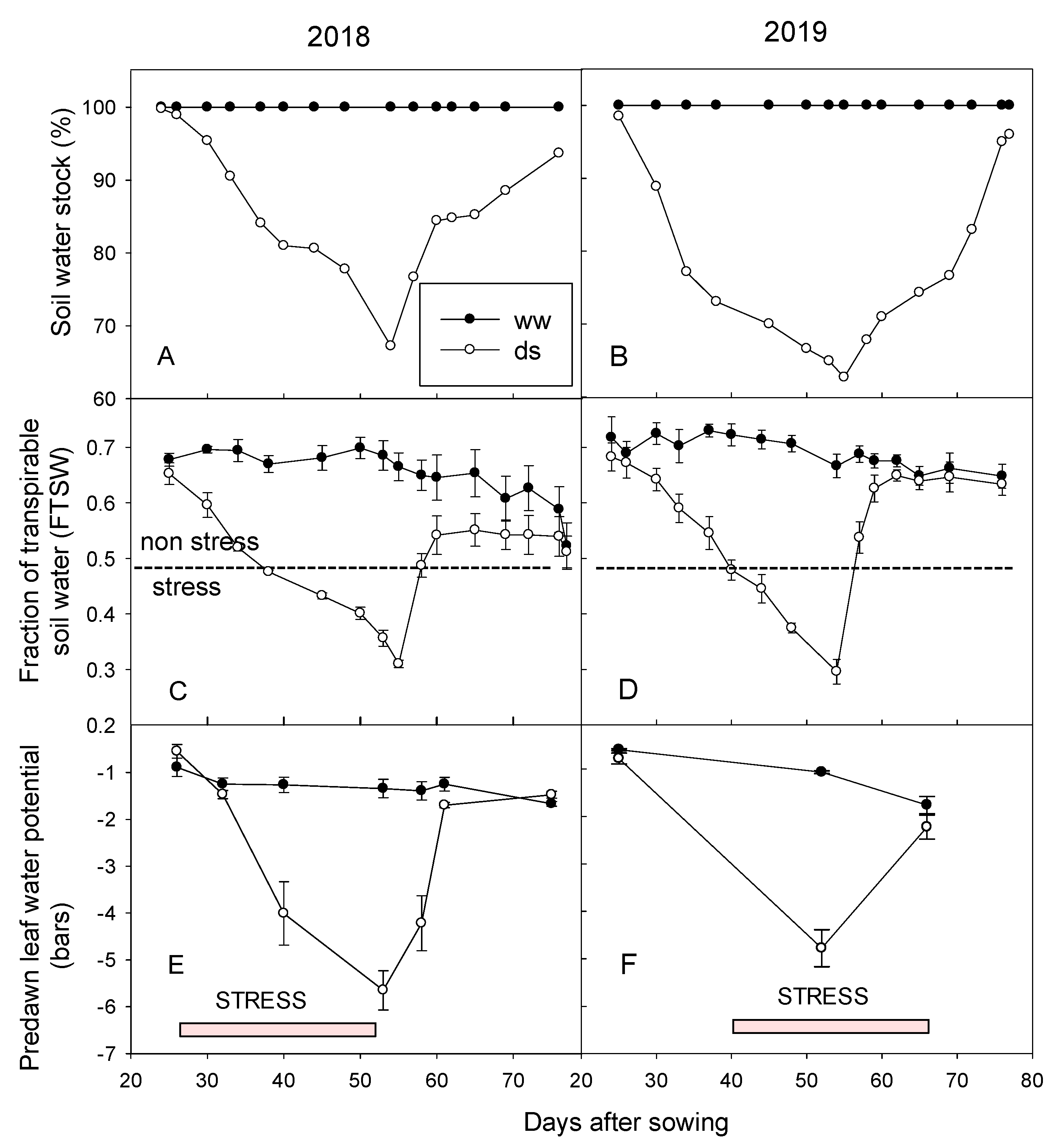 Agronomy 11 00443 g002