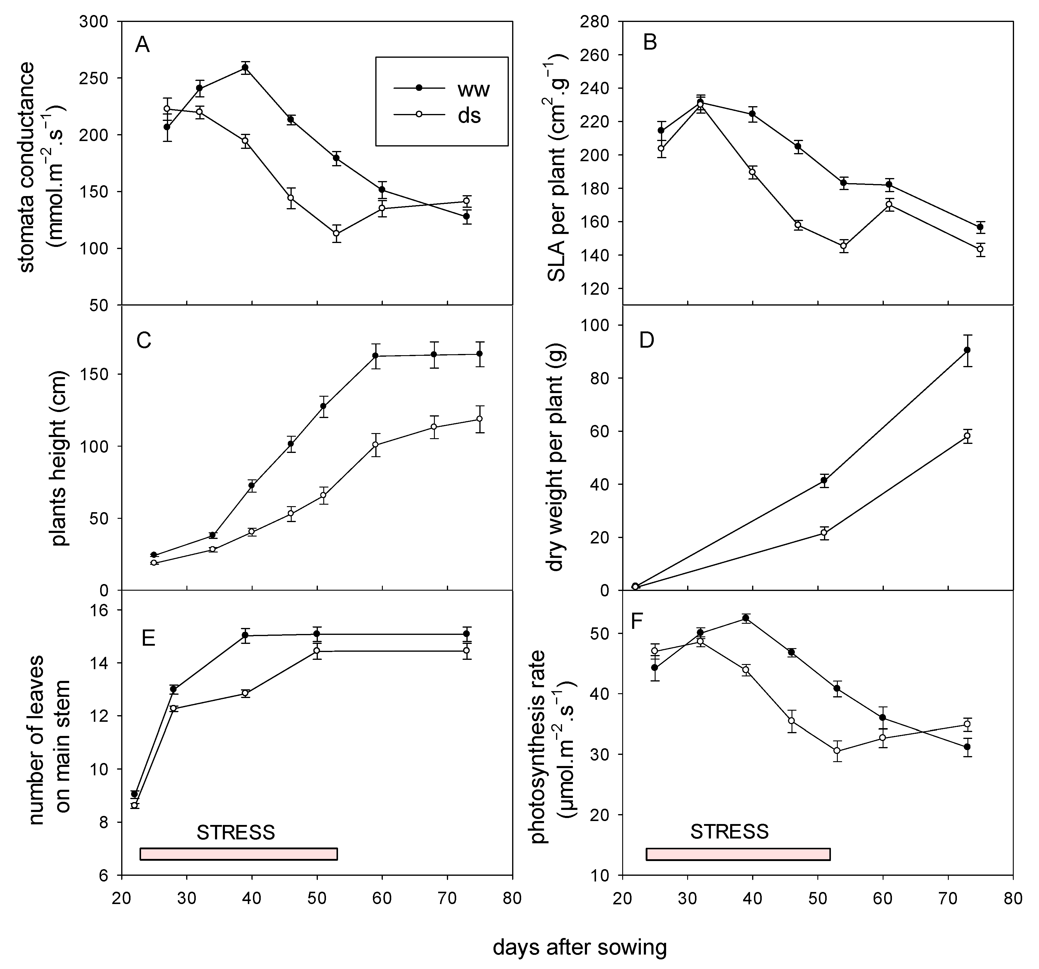 Agronomy 11 00443 g003