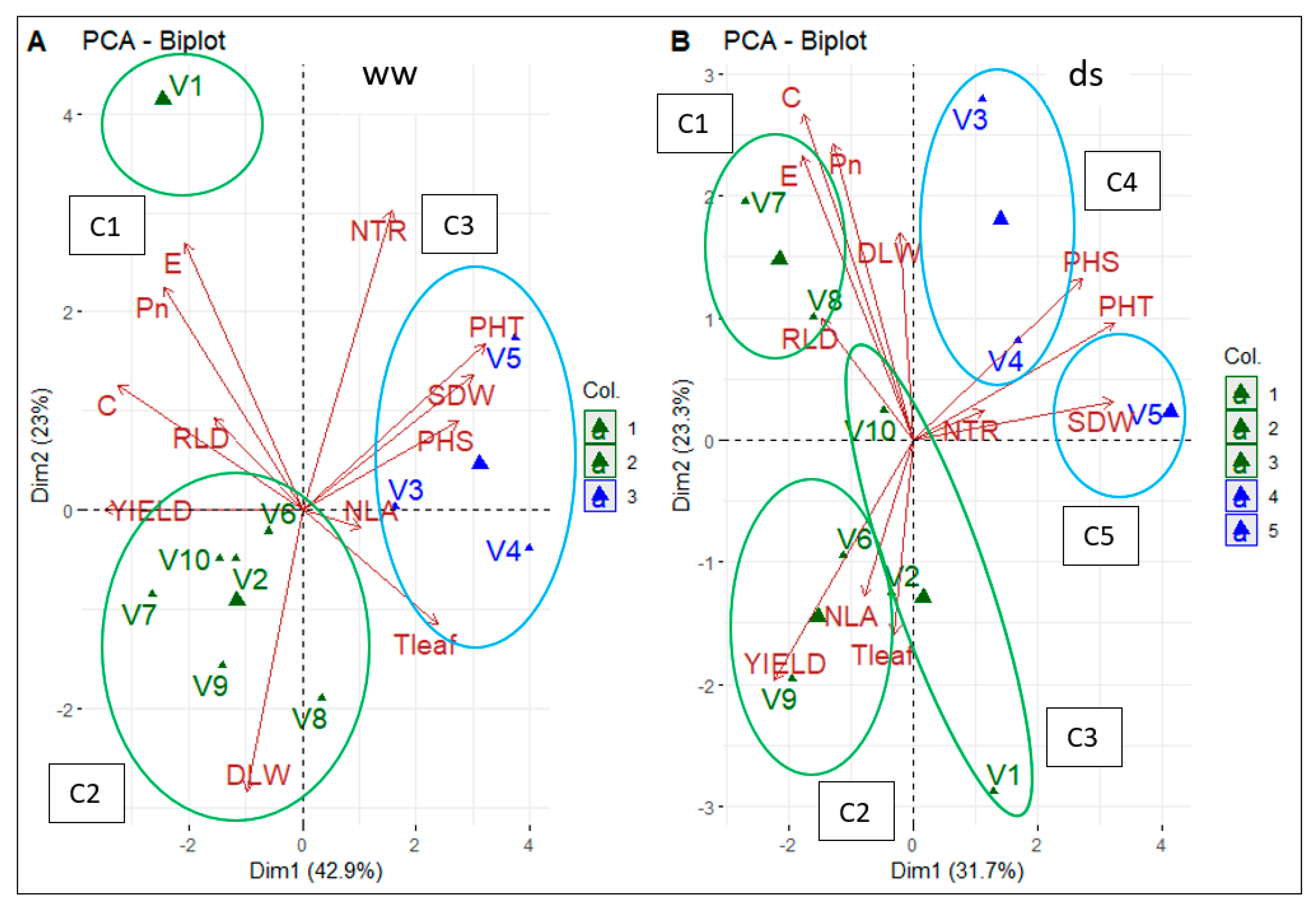 Agronomy 11 00443 g005