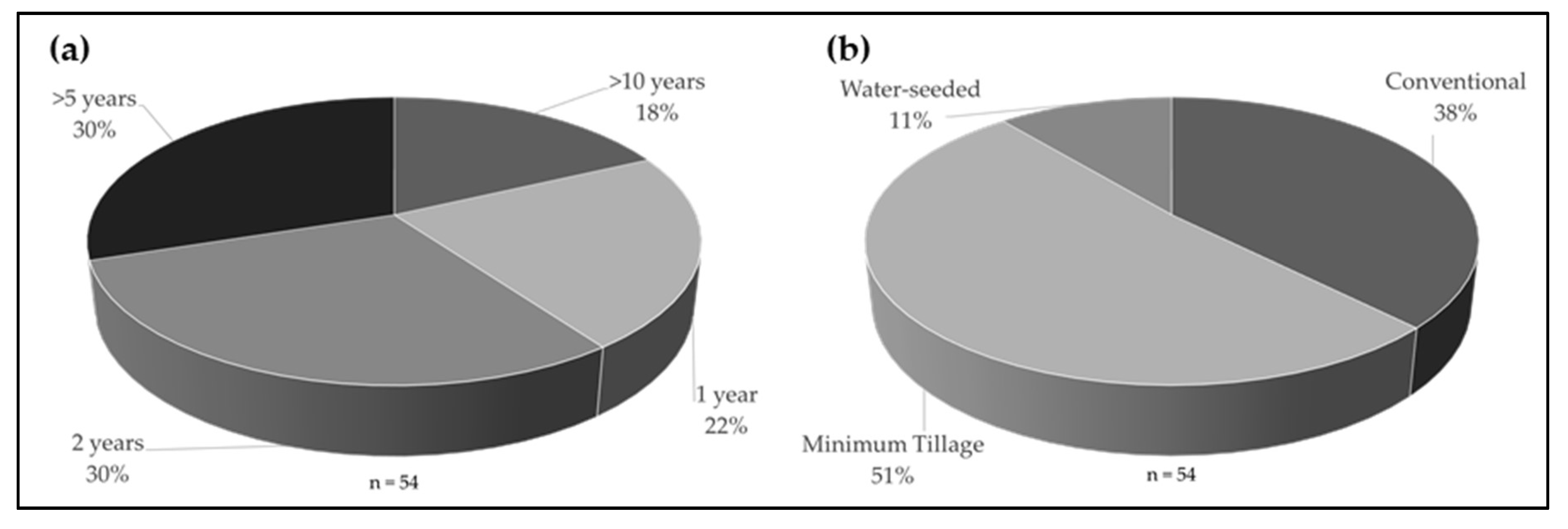 Agronomy 11 00453 g003