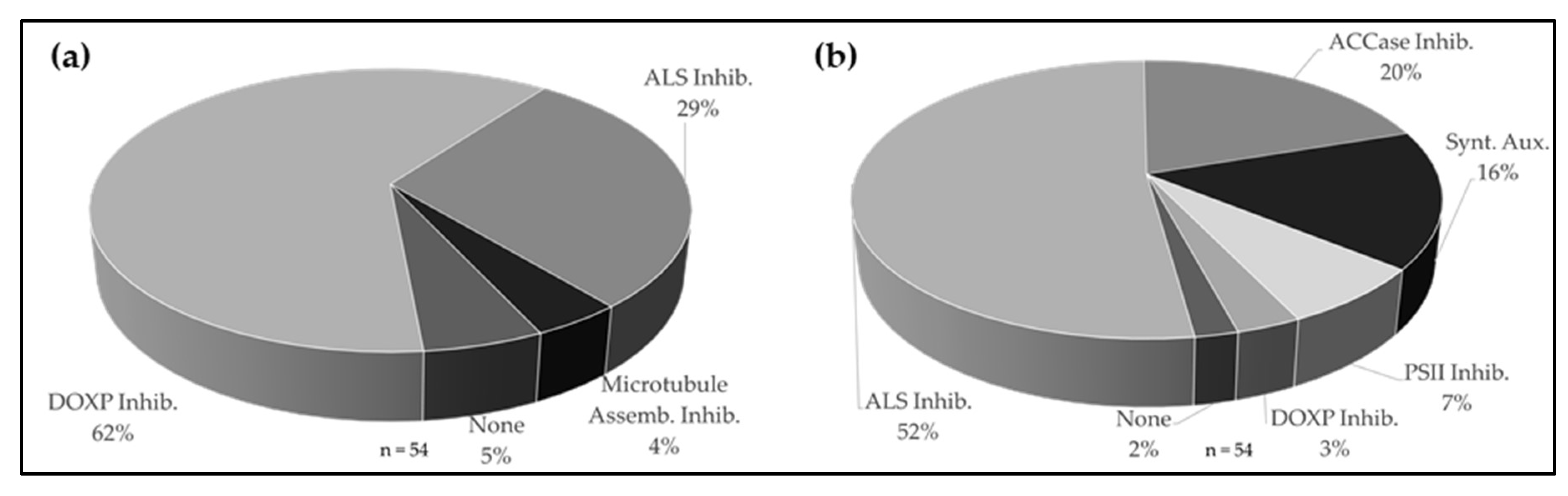 Agronomy 11 00453 g005