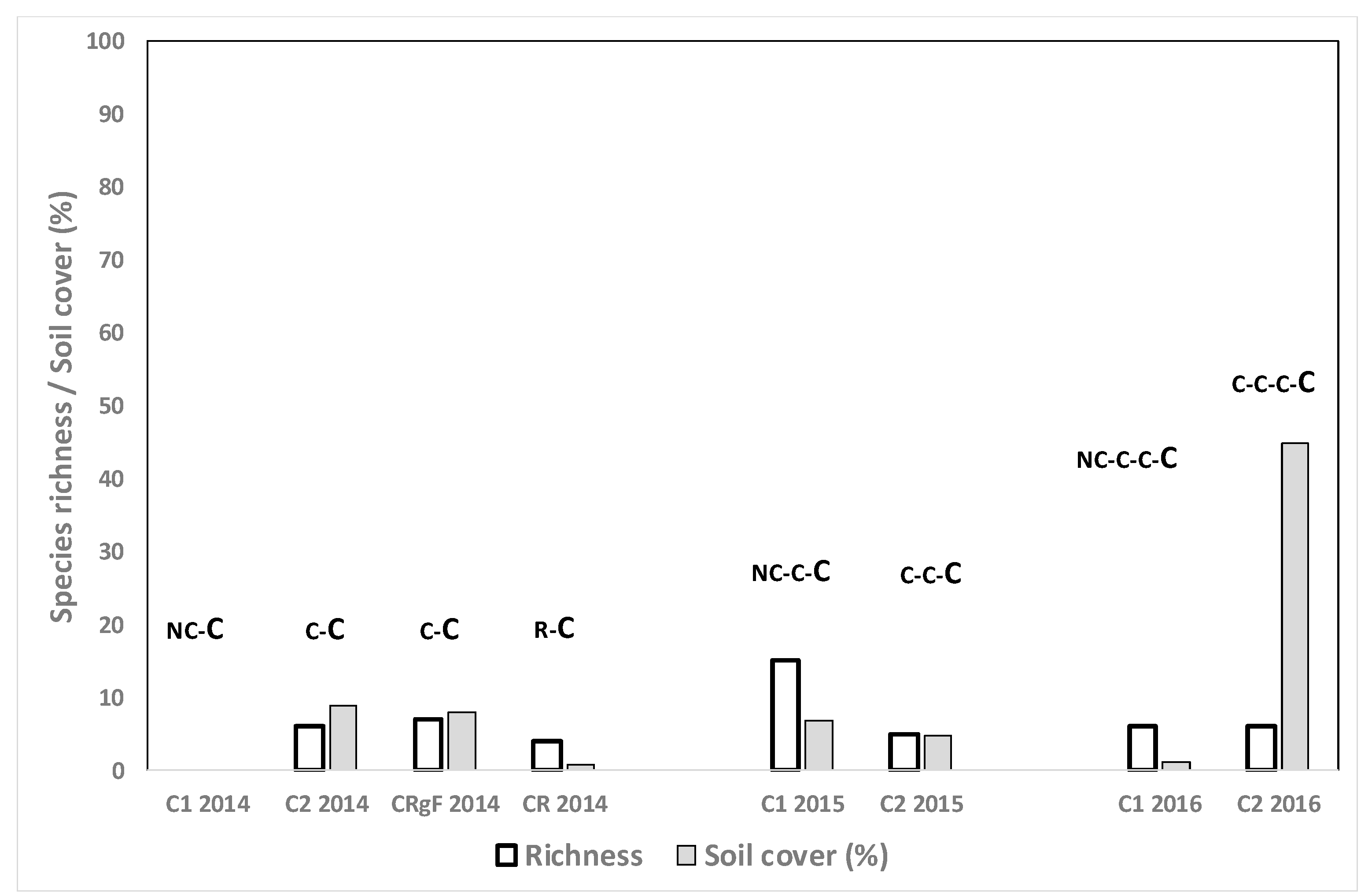 Agronomy 11 00454 g003