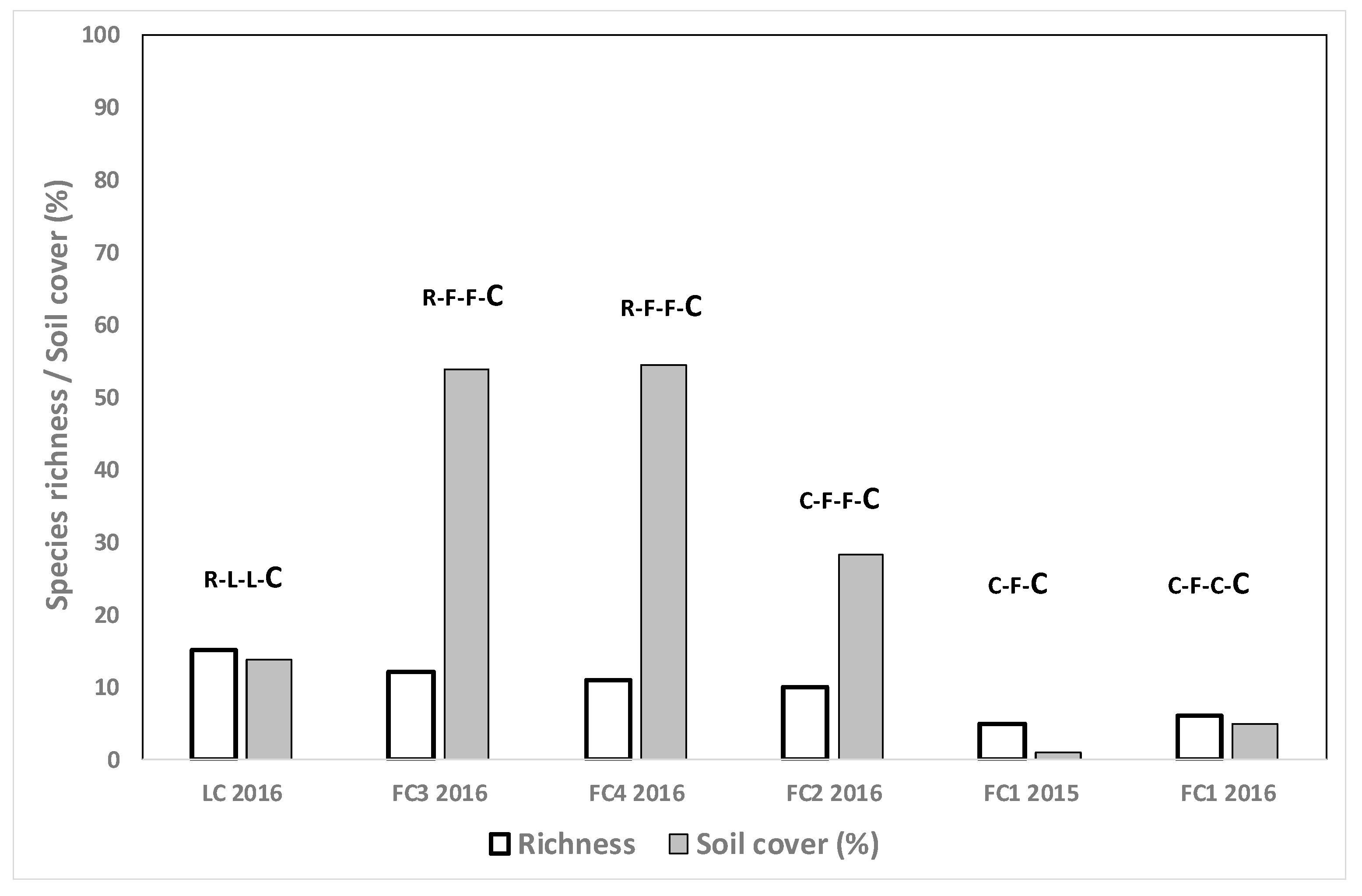 Agronomy 11 00454 g004