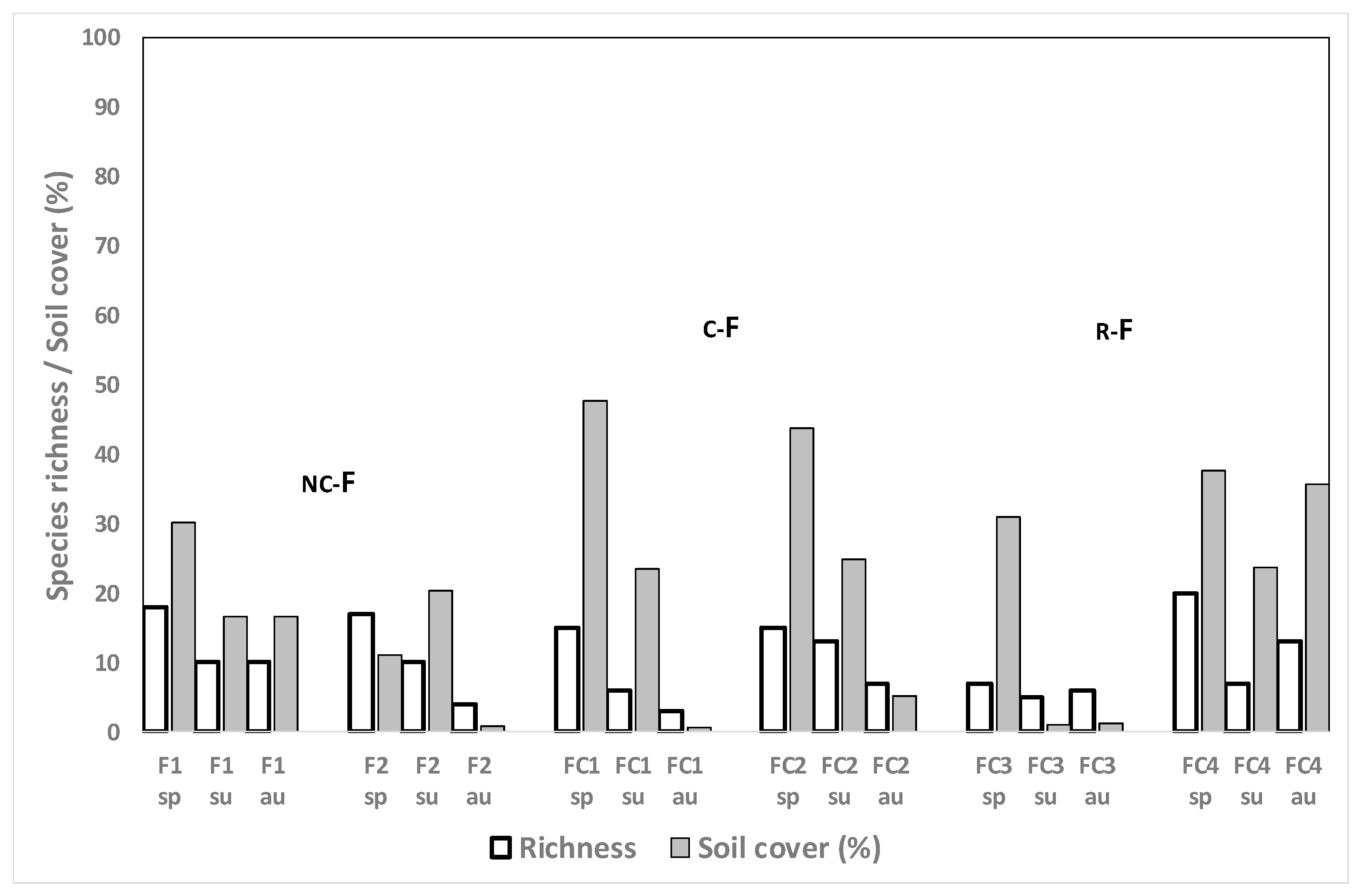 Agronomy 11 00454 g005