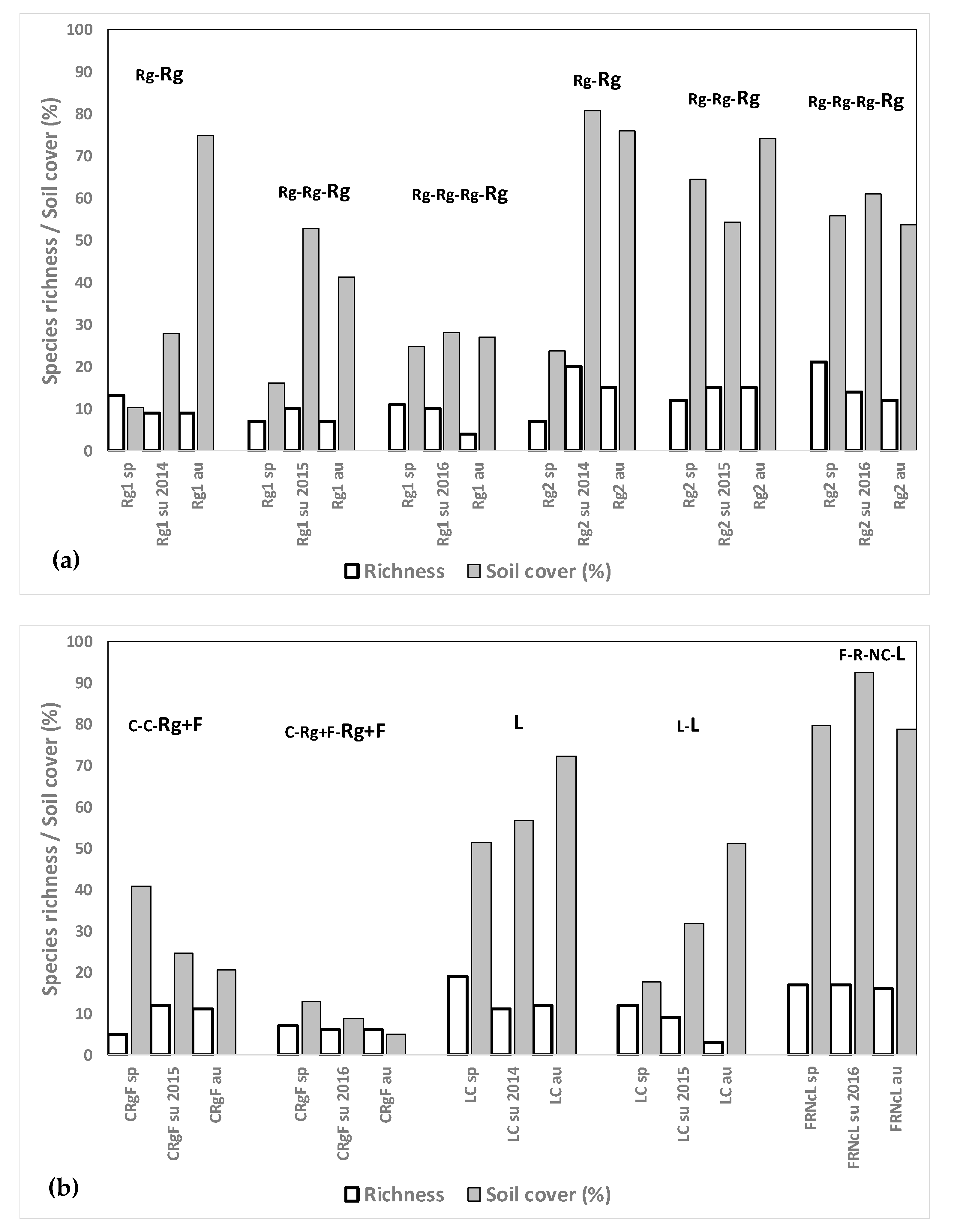 Agronomy 11 00454 g007