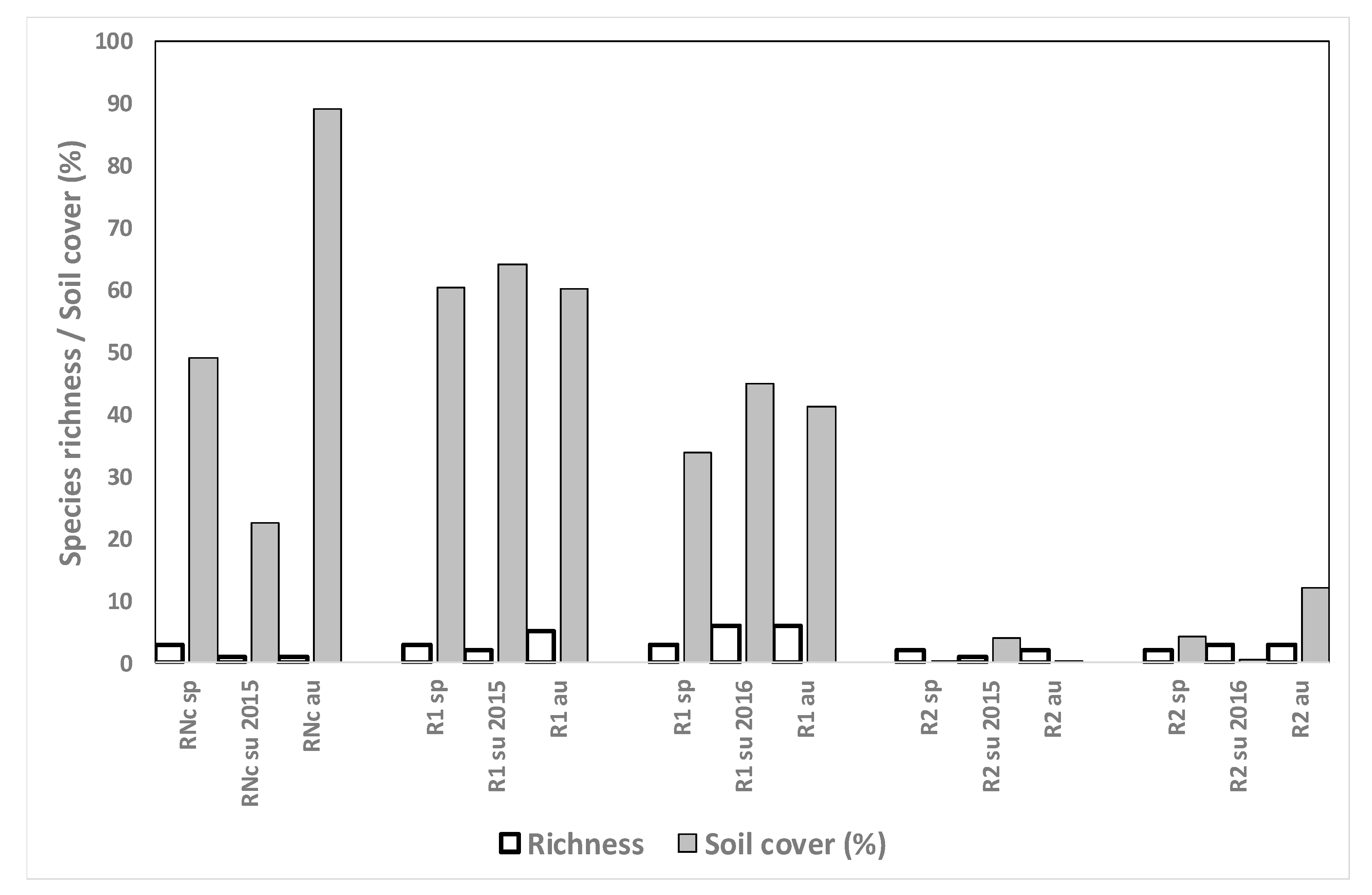 Agronomy 11 00454 g008