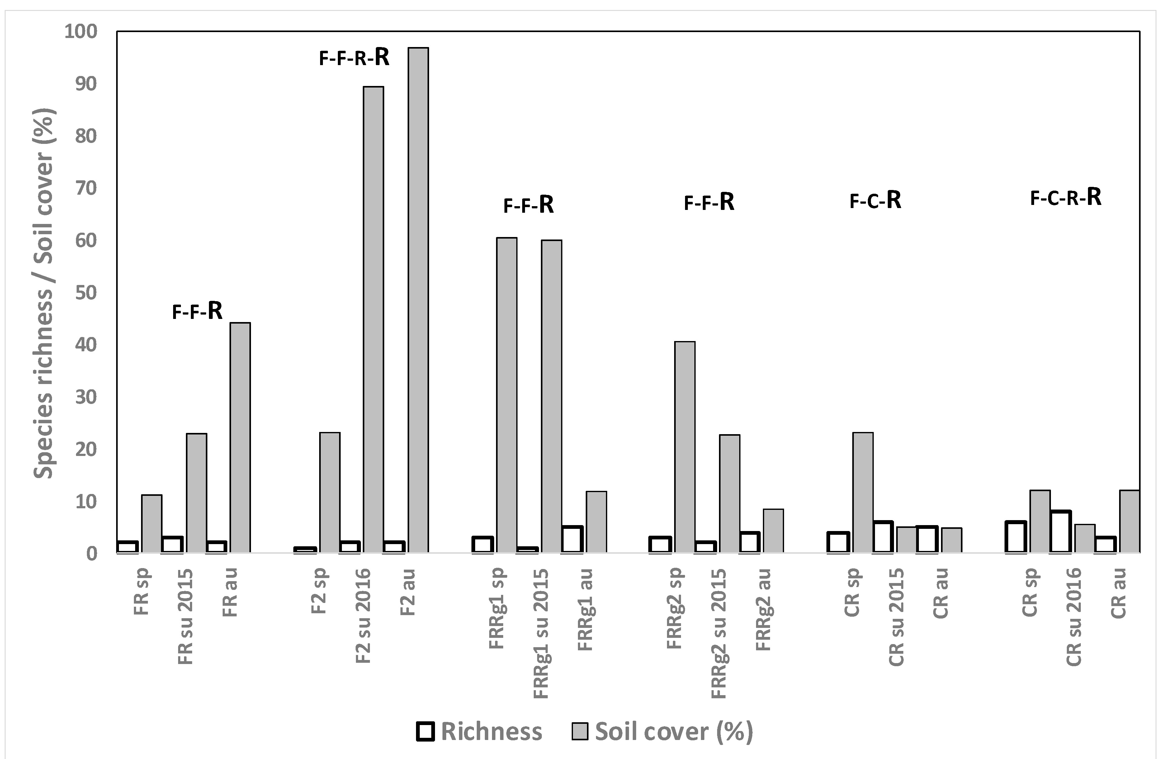 Agronomy 11 00454 g009