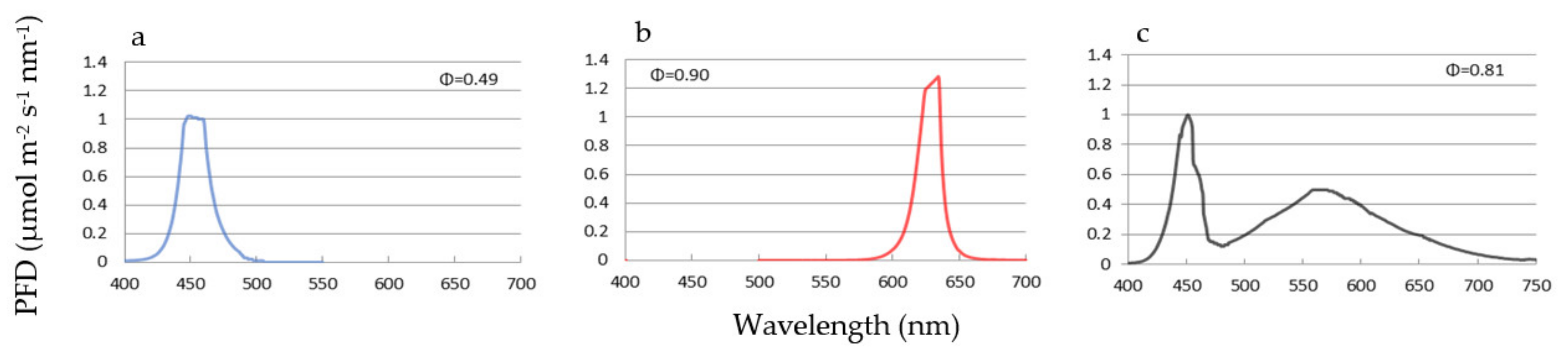 Agronomy 11 00460 g001 Agronomy 11 00460 g001