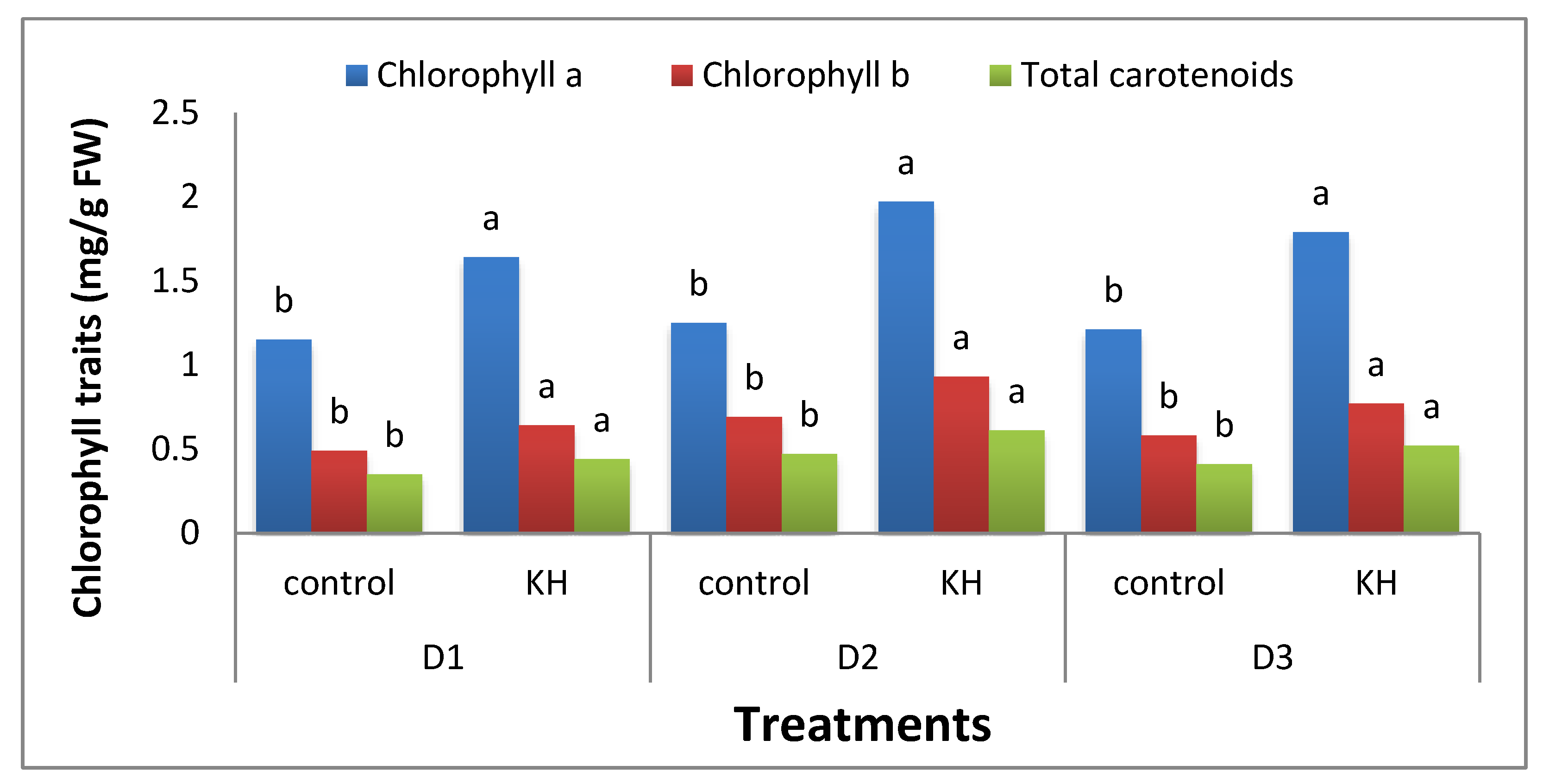 Agronomy 11 00461 g002 Agronomy 11 00461 g002