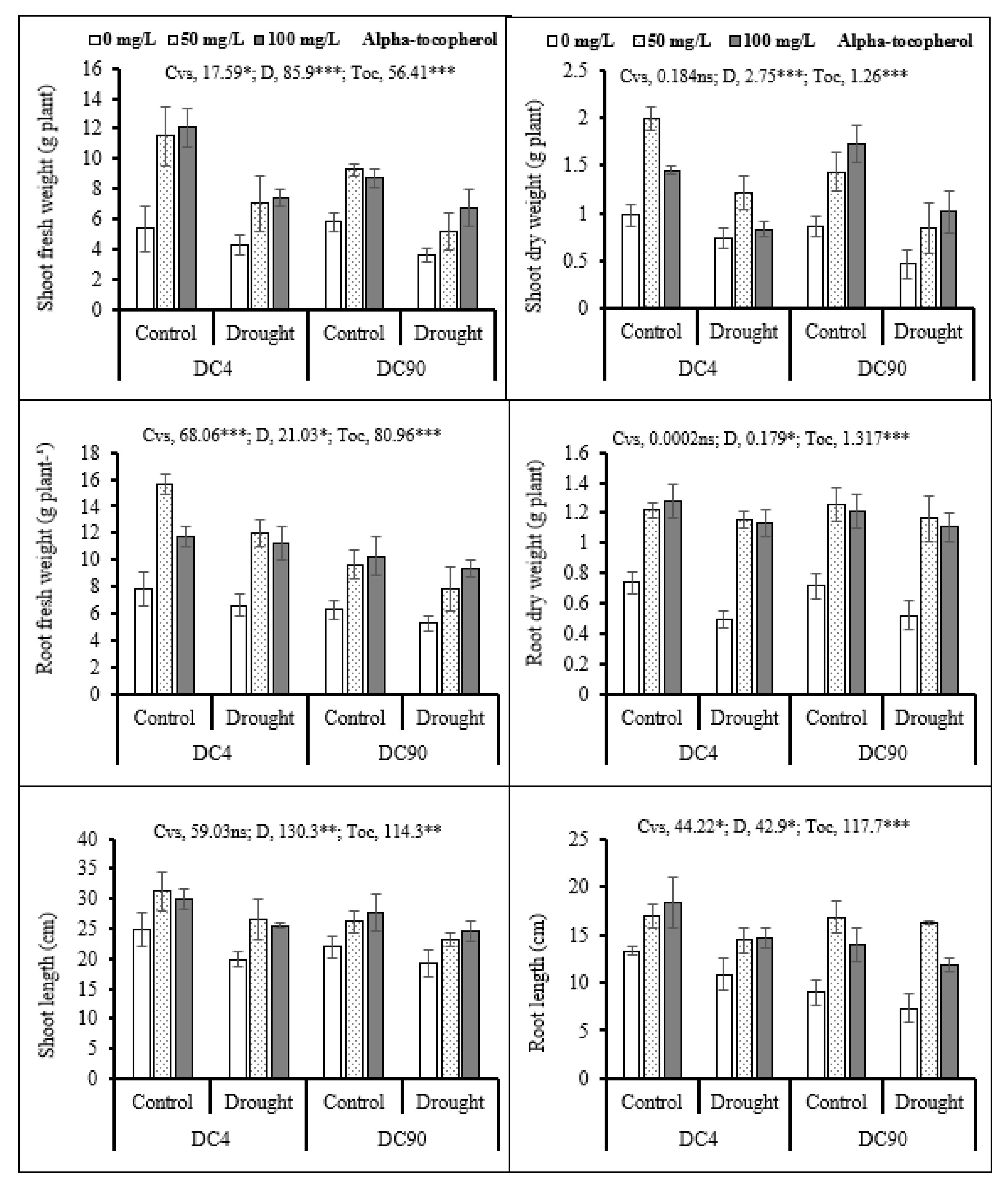 Agronomy 11 00469 g001