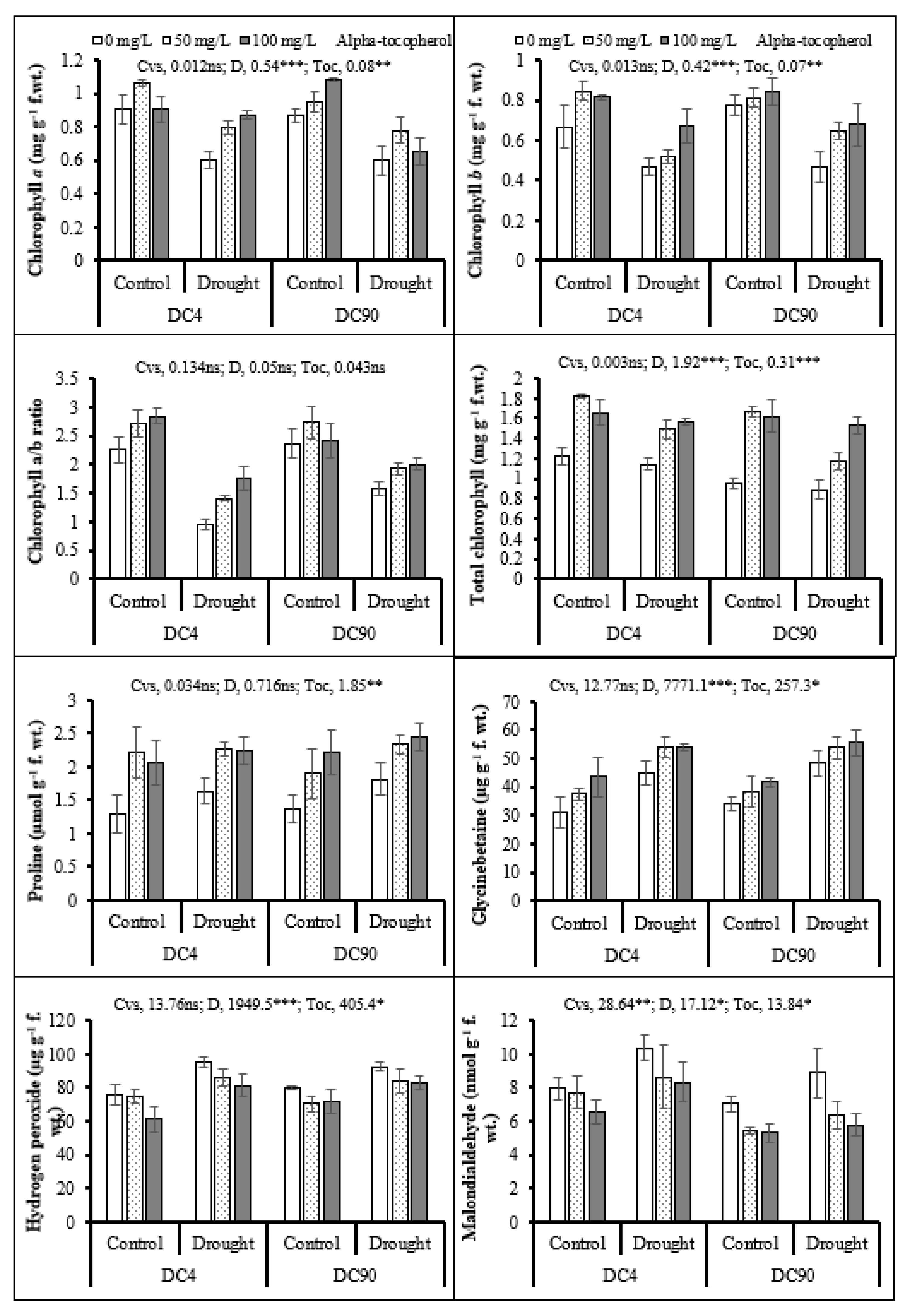 Agronomy 11 00469 g002