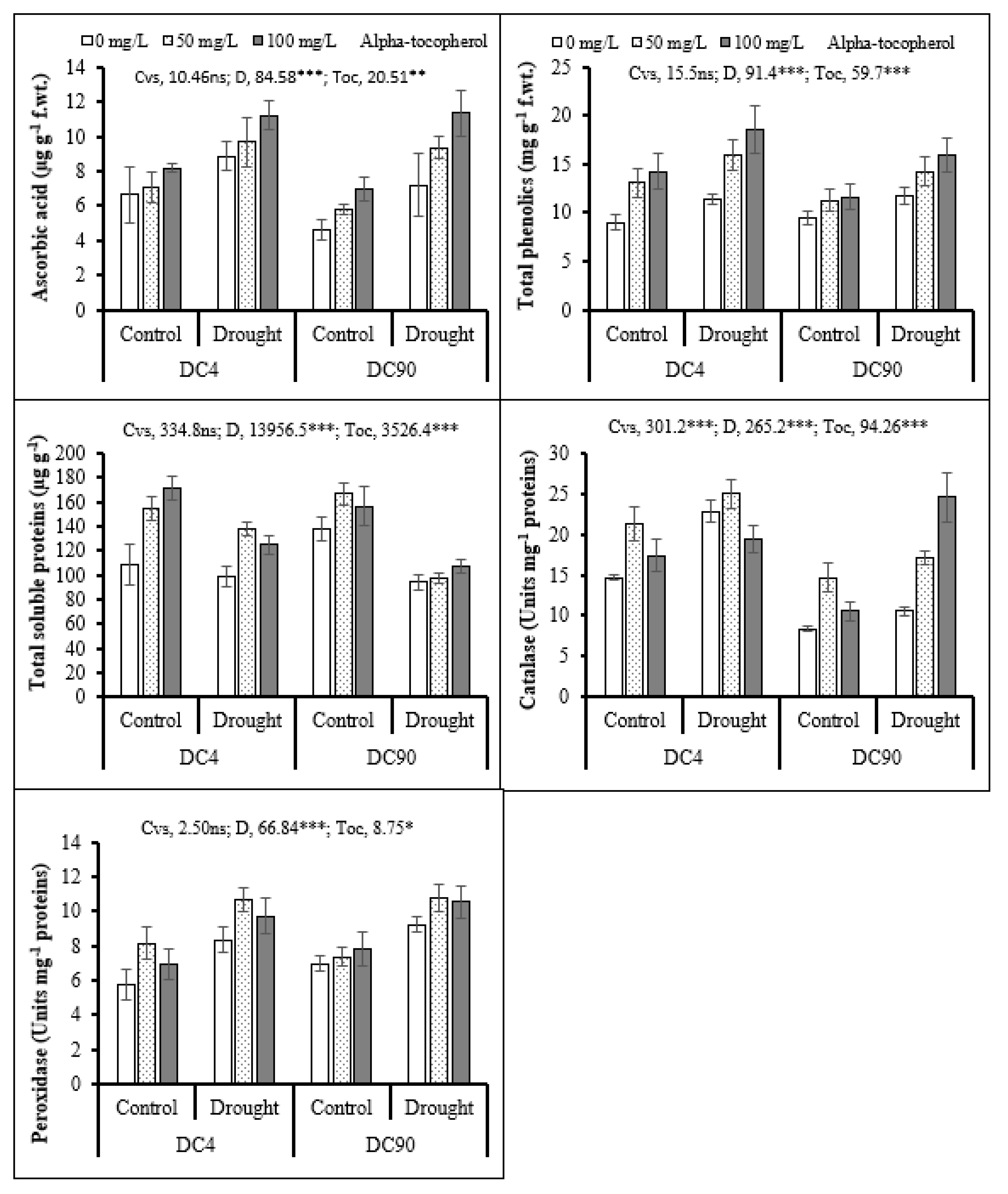 Agronomy 11 00469 g003