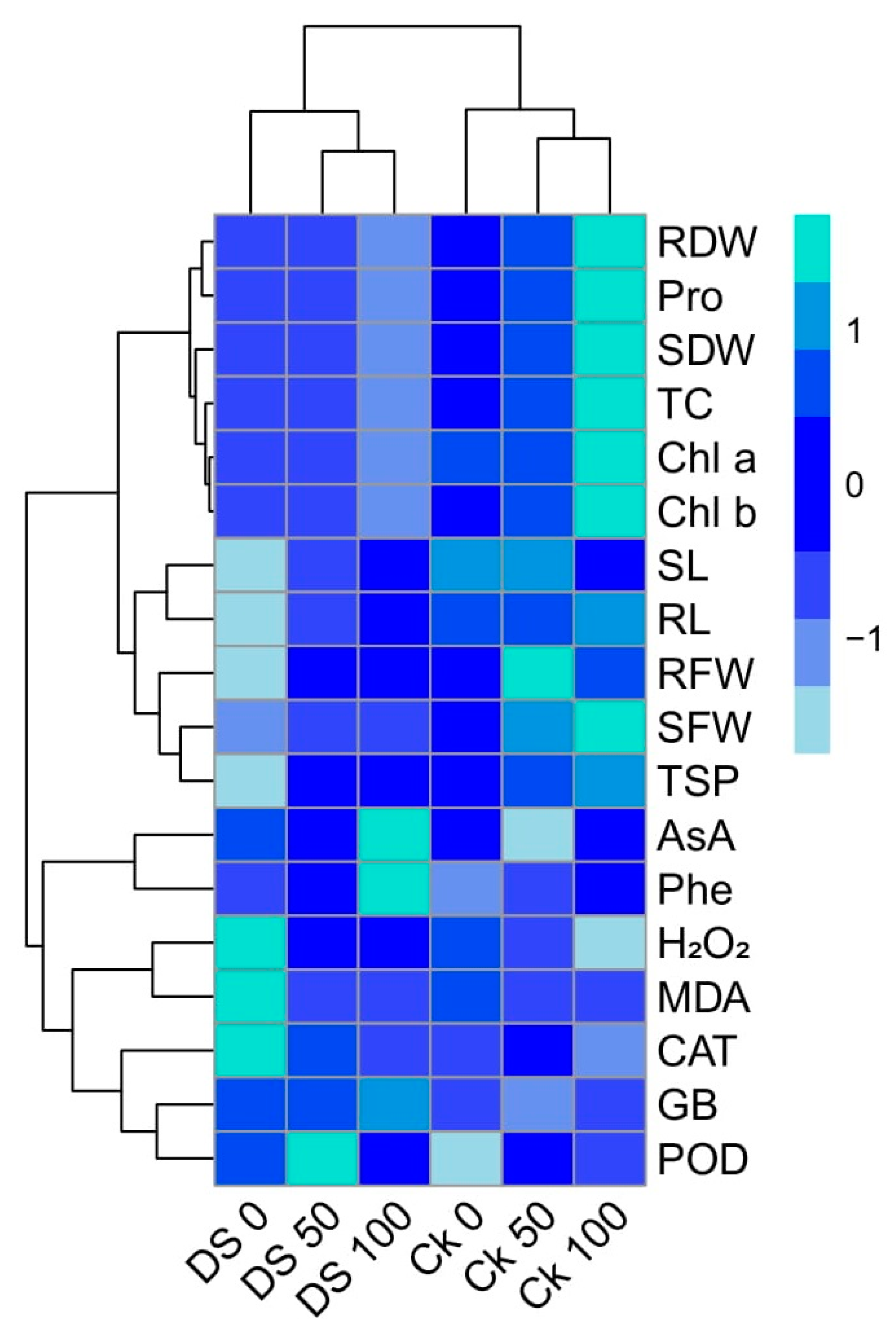 Agronomy 11 00469 g004