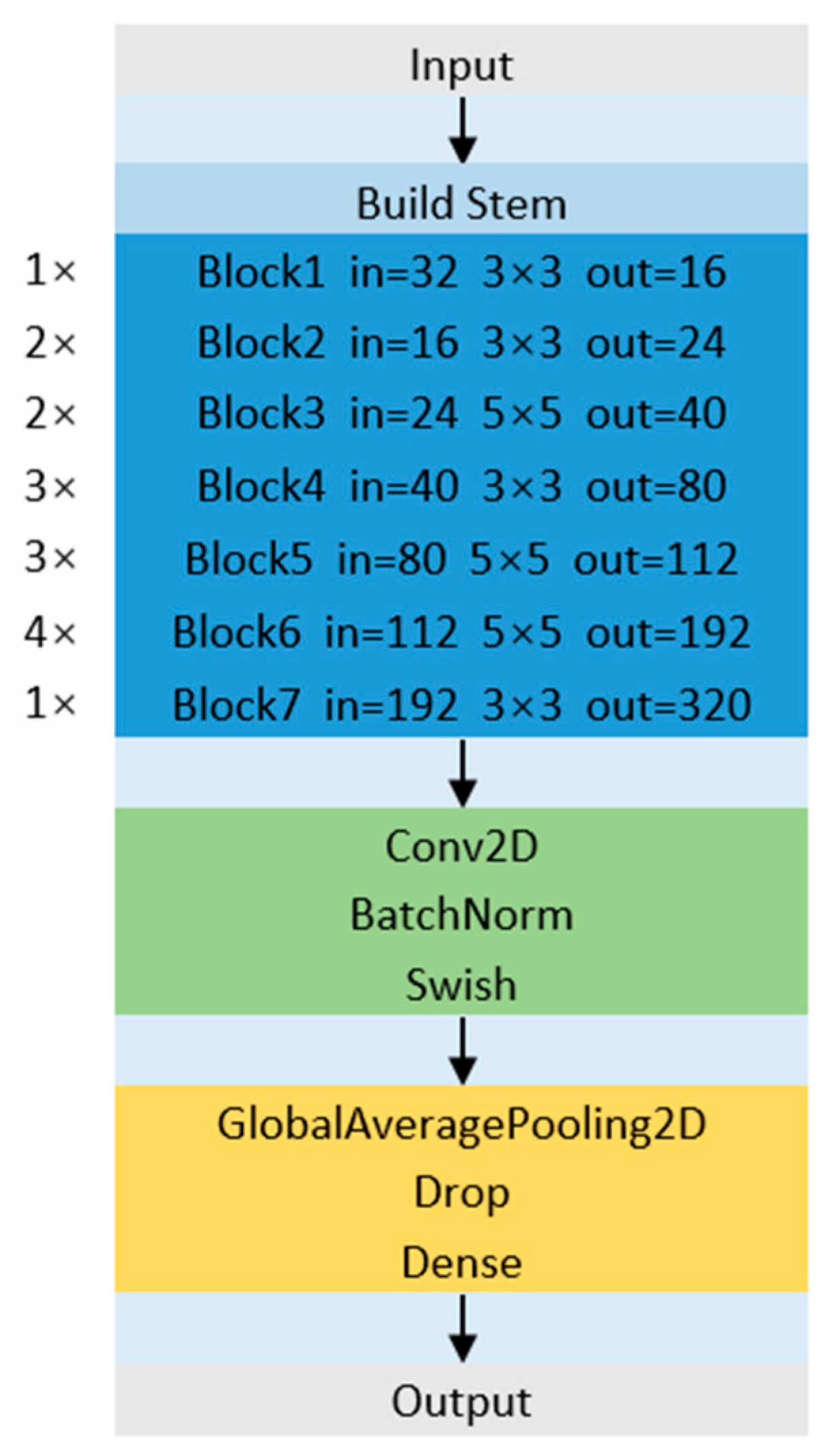 Agronomy 11 00476 g007 Agronomy 11 00476 g007