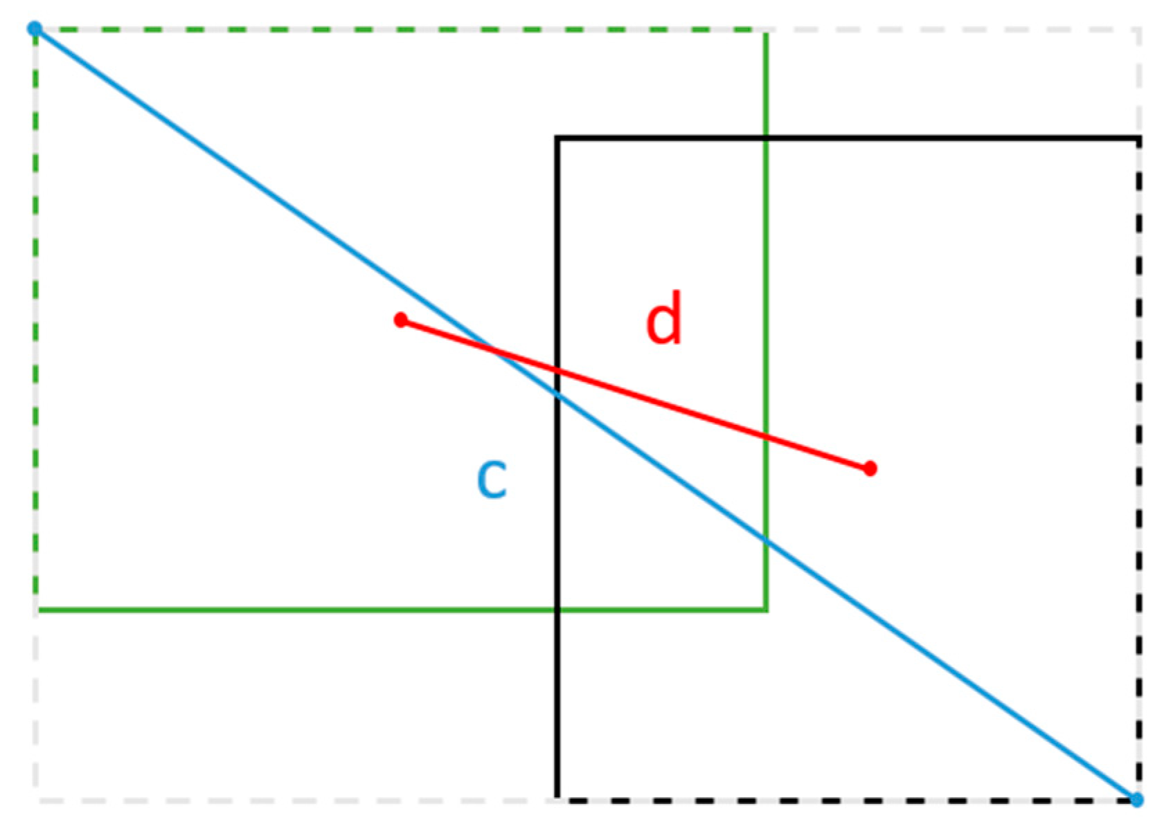 Agronomy 11 00476 g009 Agronomy 11 00476 g009