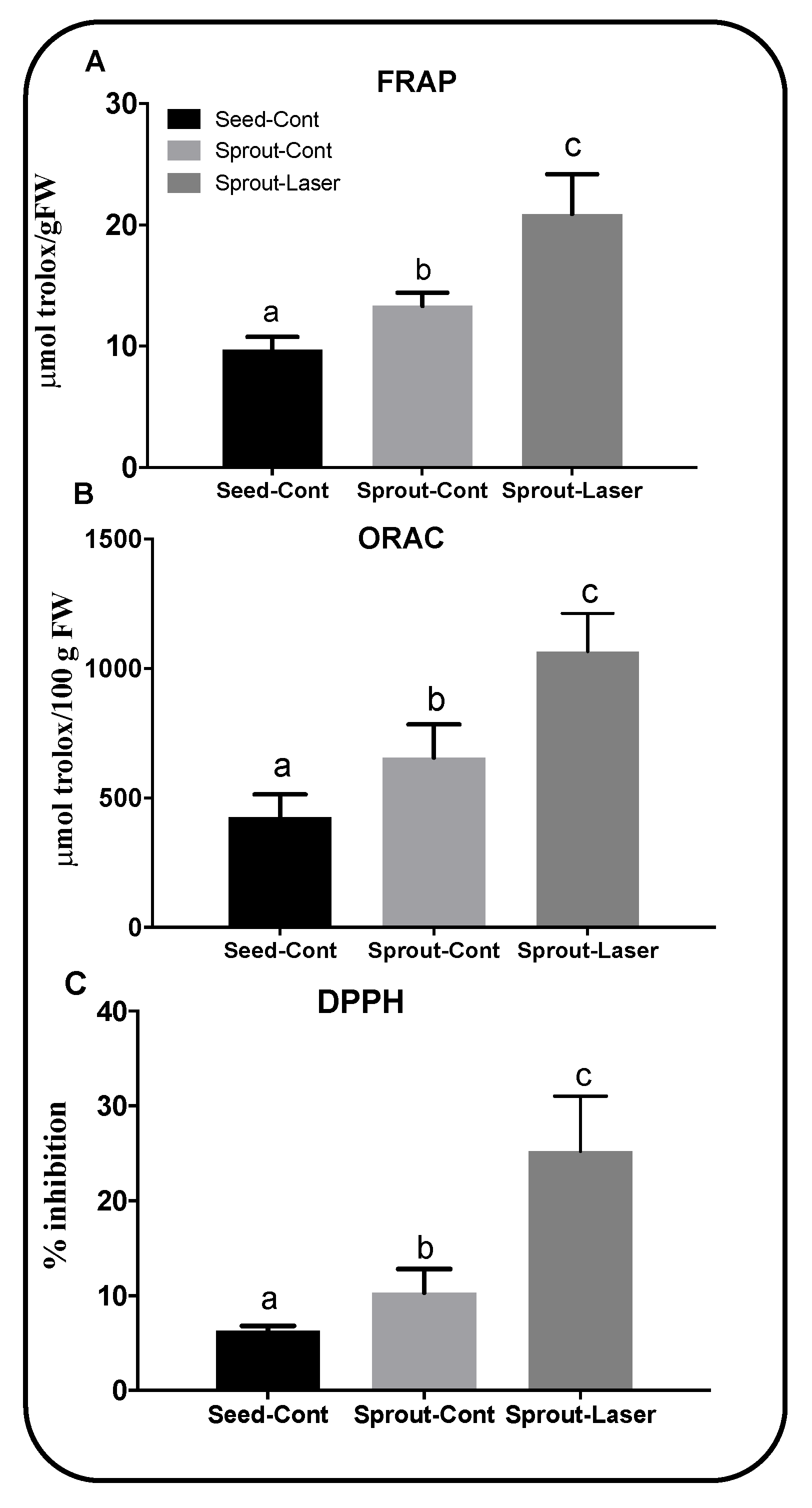 Agronomy 11 00478 g001