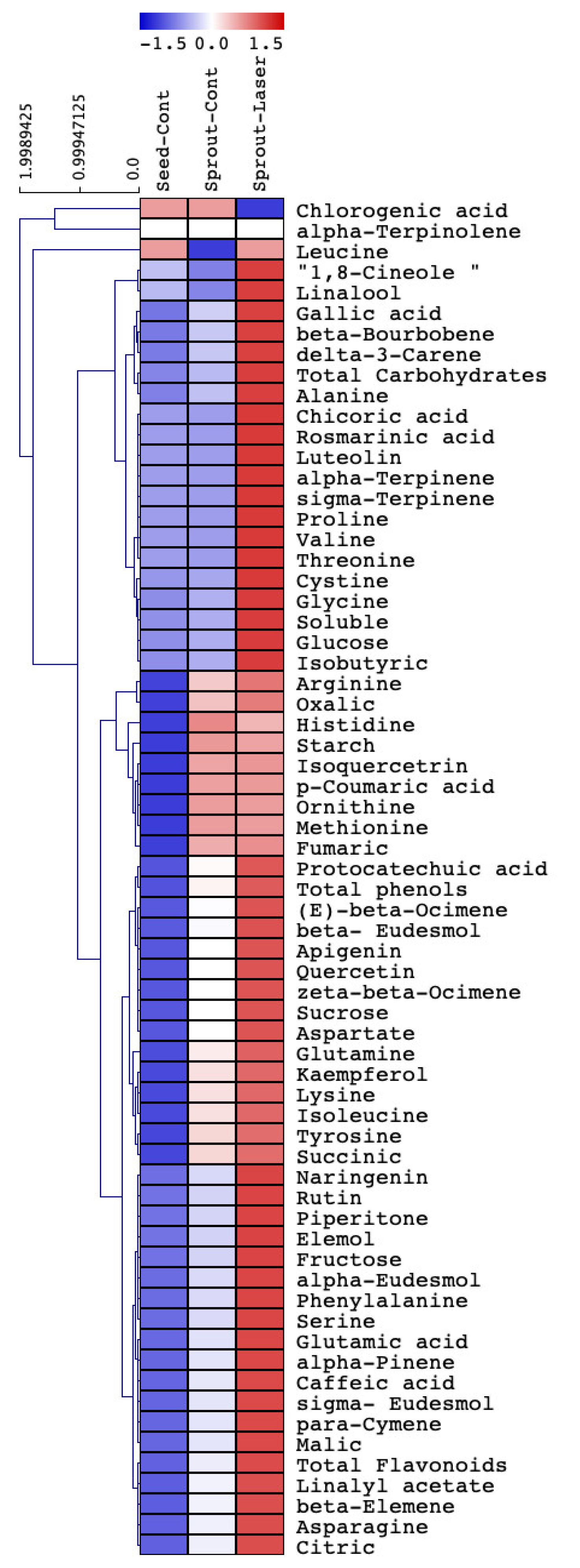 Agronomy 11 00478 g004