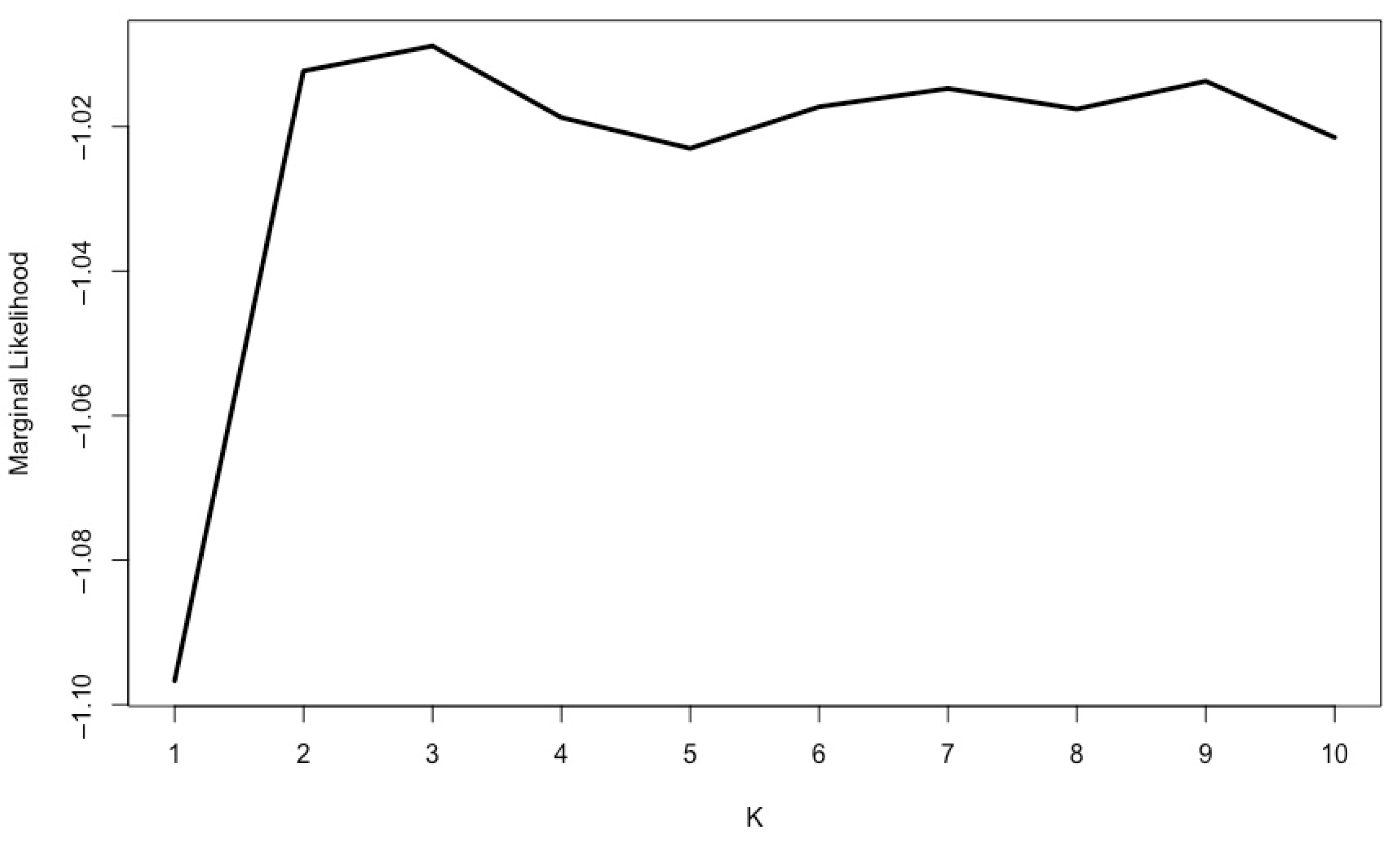 Agronomy 11 00481 g002