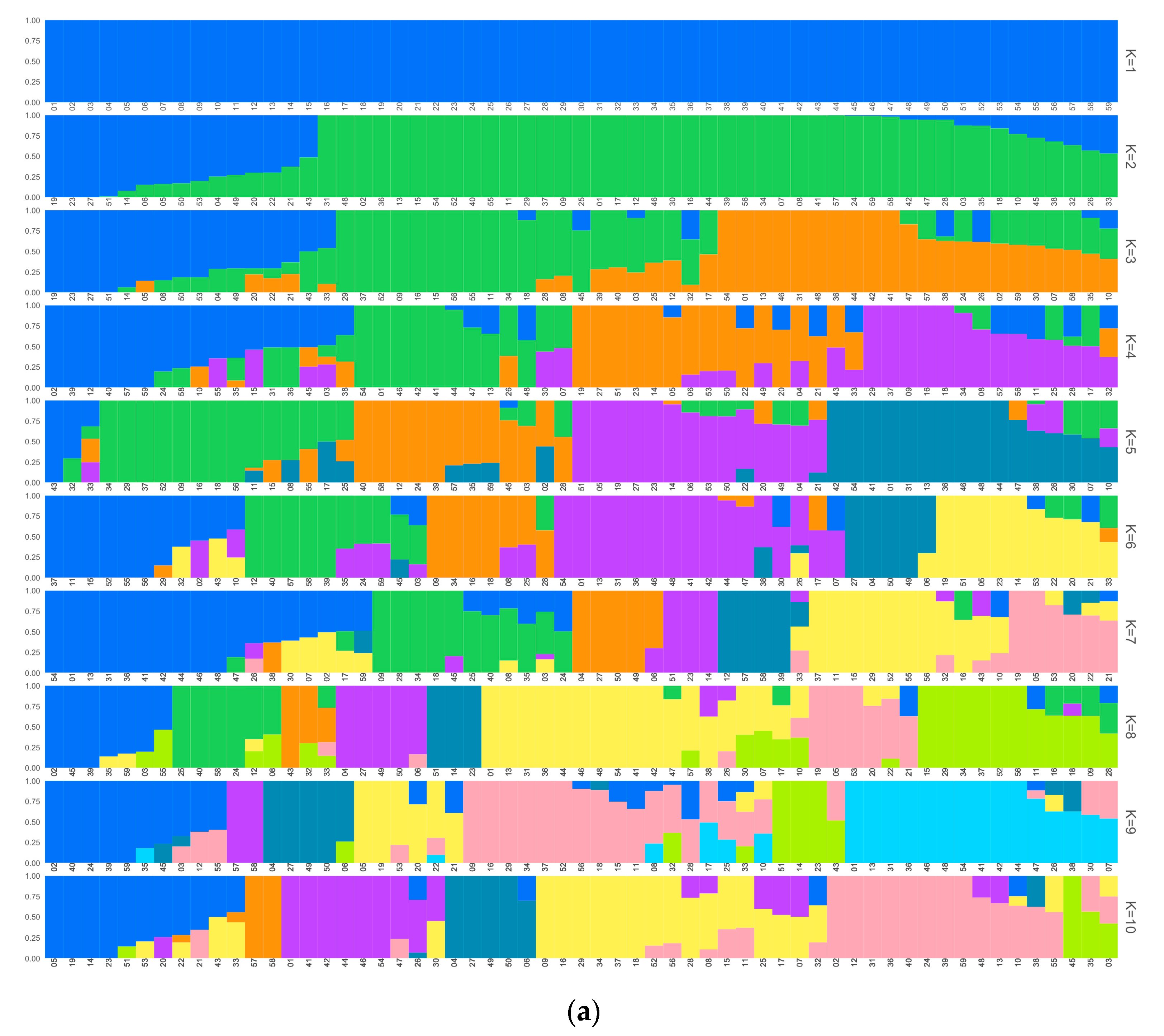Agronomy 11 00481 g003a