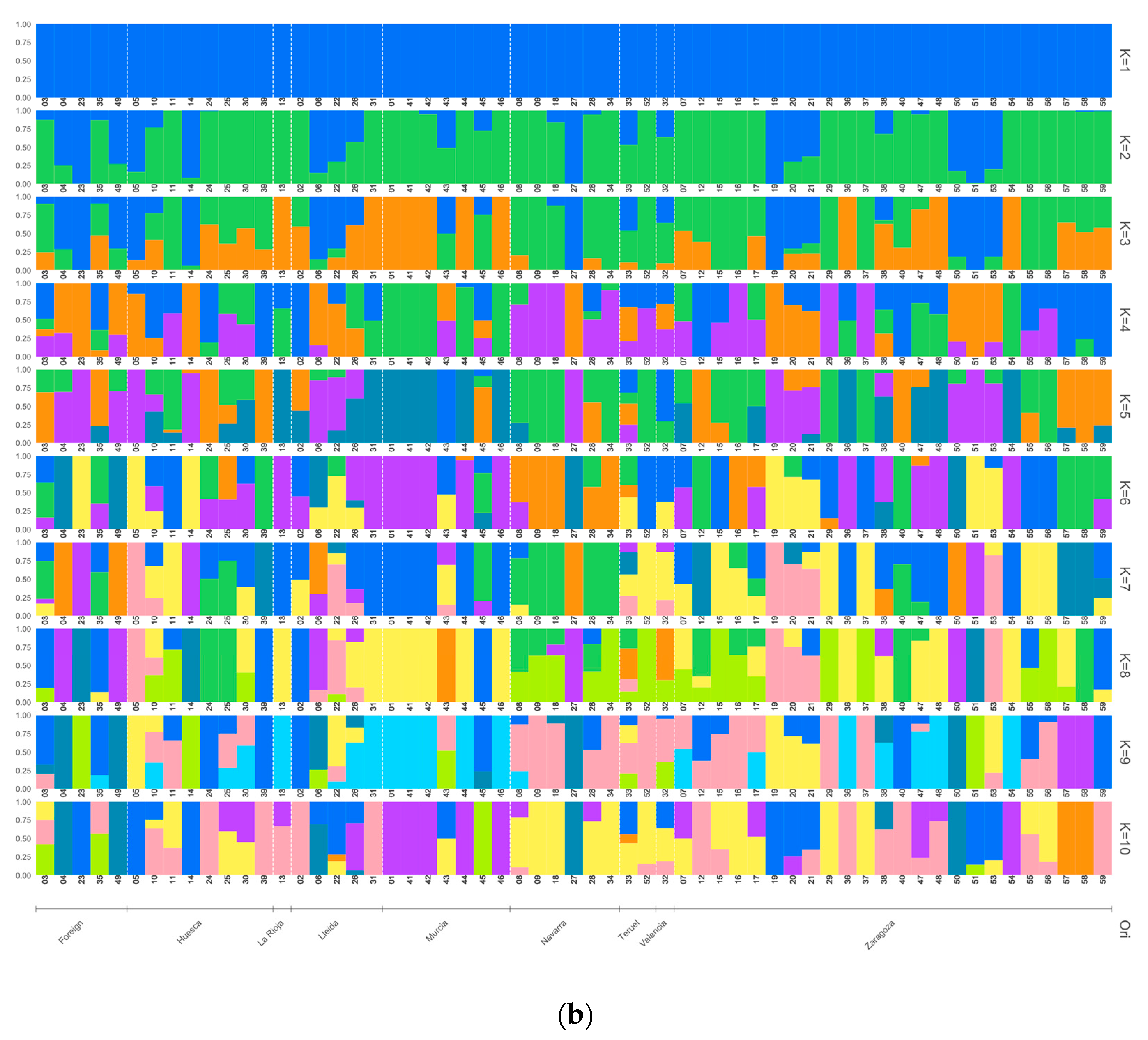 Agronomy 11 00481 g003b