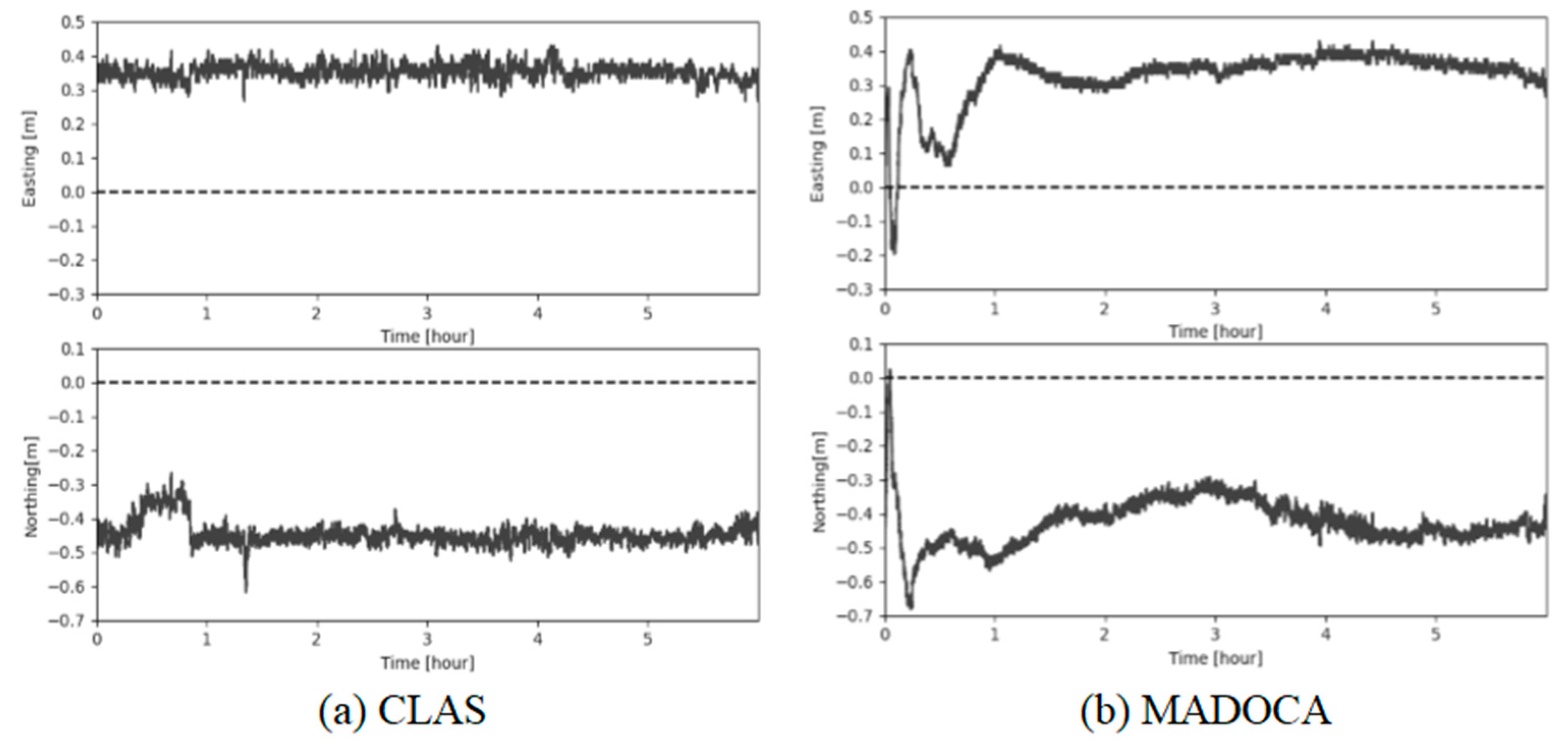 Agronomy 11 00483 g007