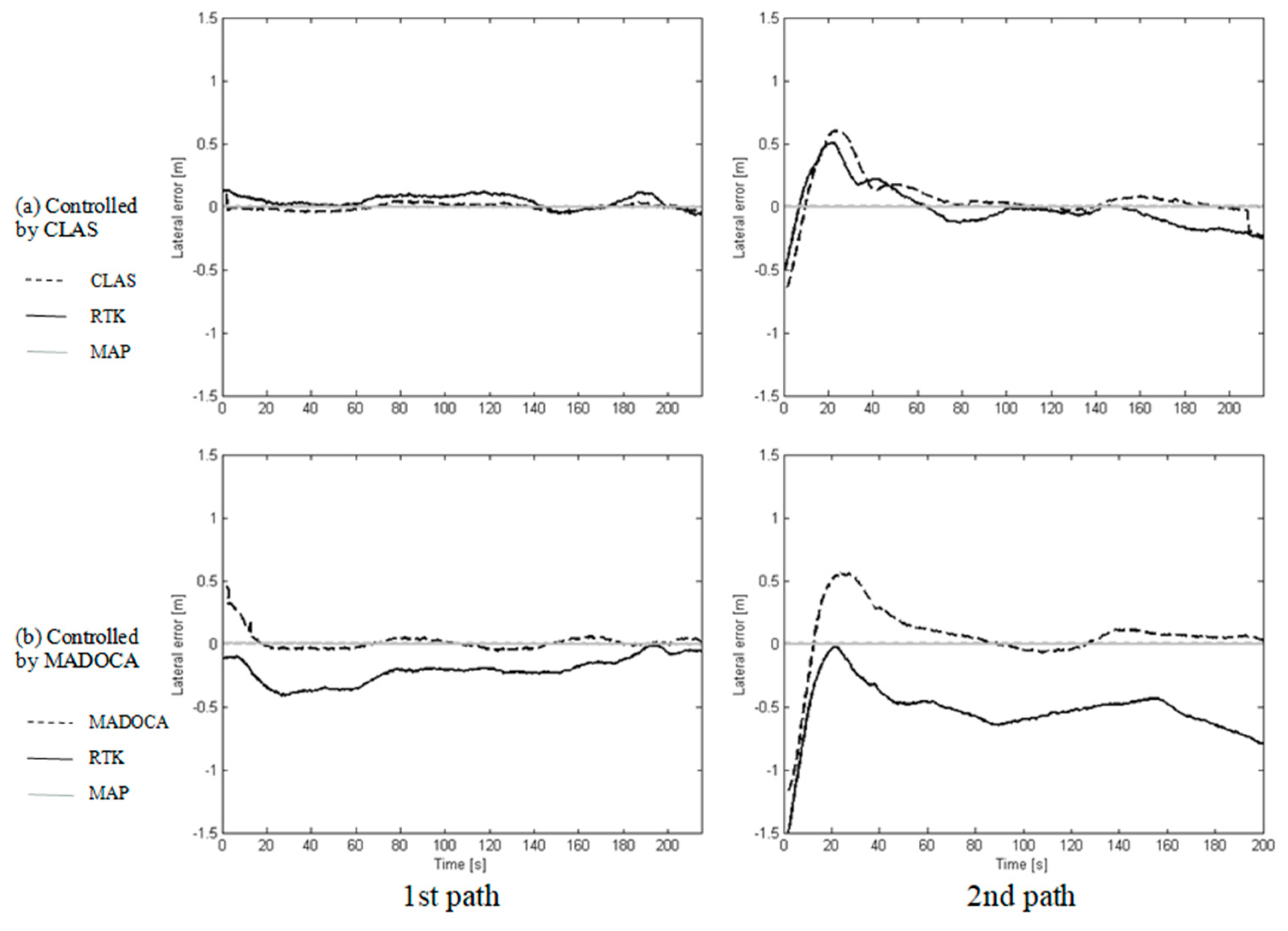 Agronomy 11 00483 g009