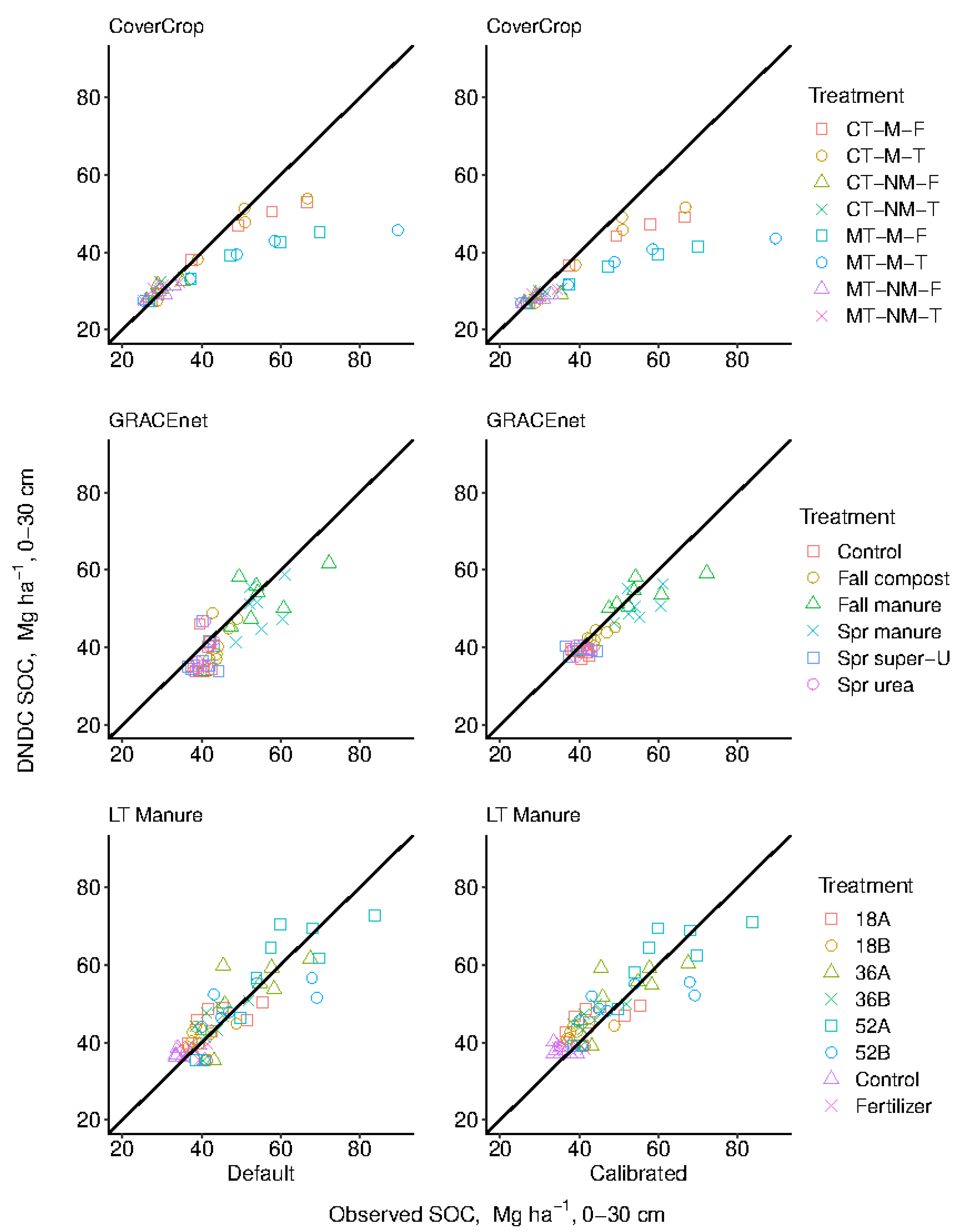 Agronomy 11 00484 g001