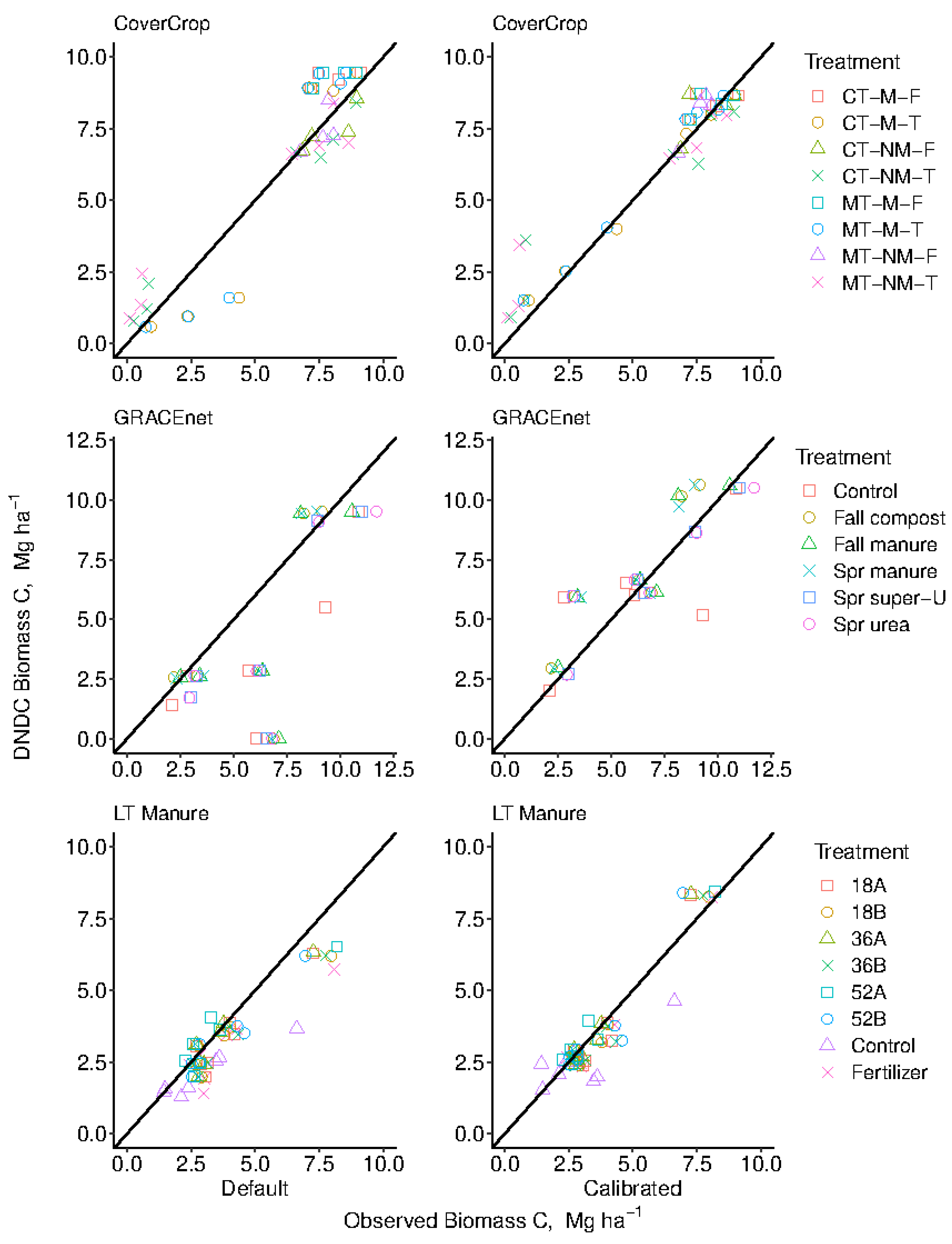 Agronomy 11 00484 g002