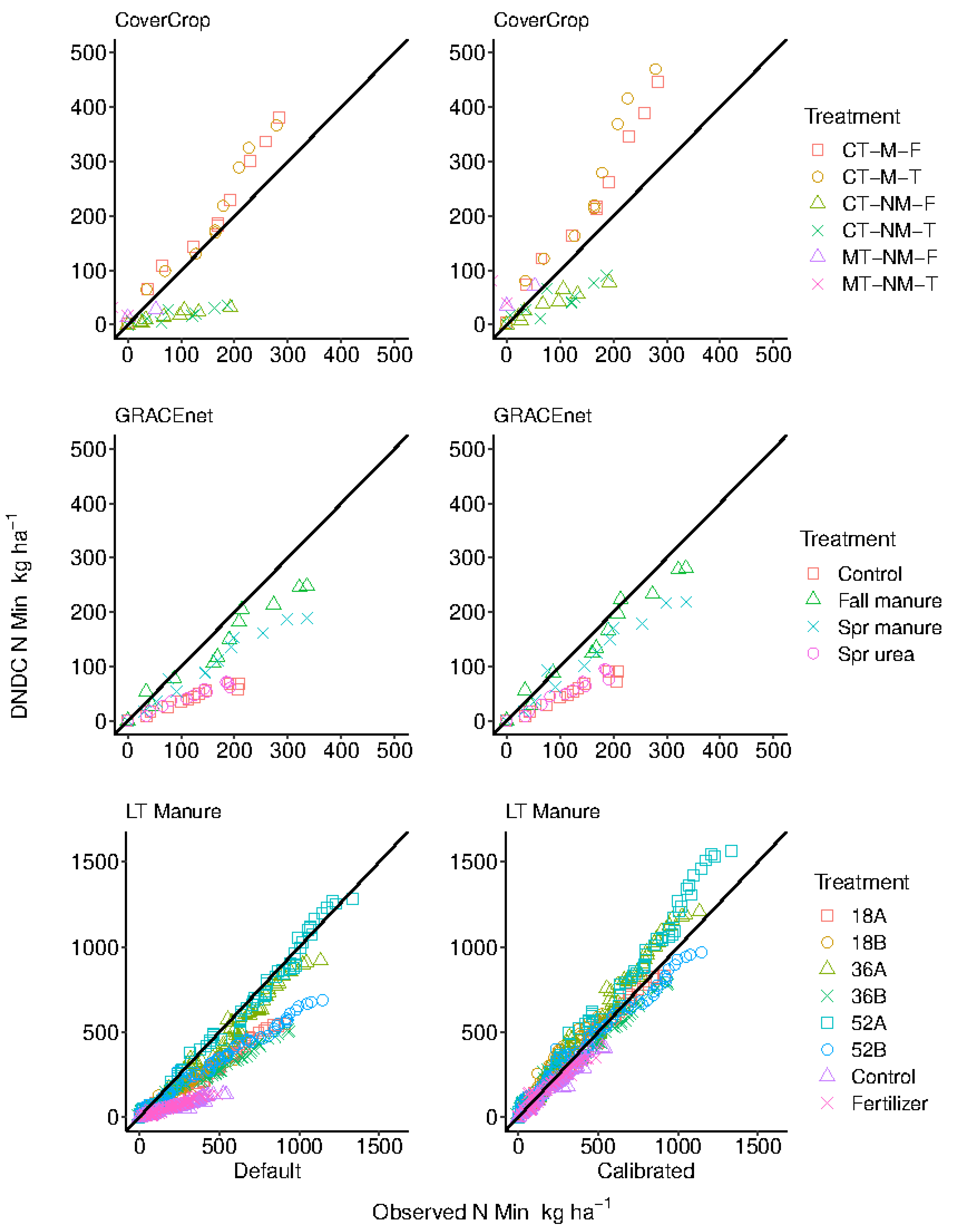 Agronomy 11 00484 g003