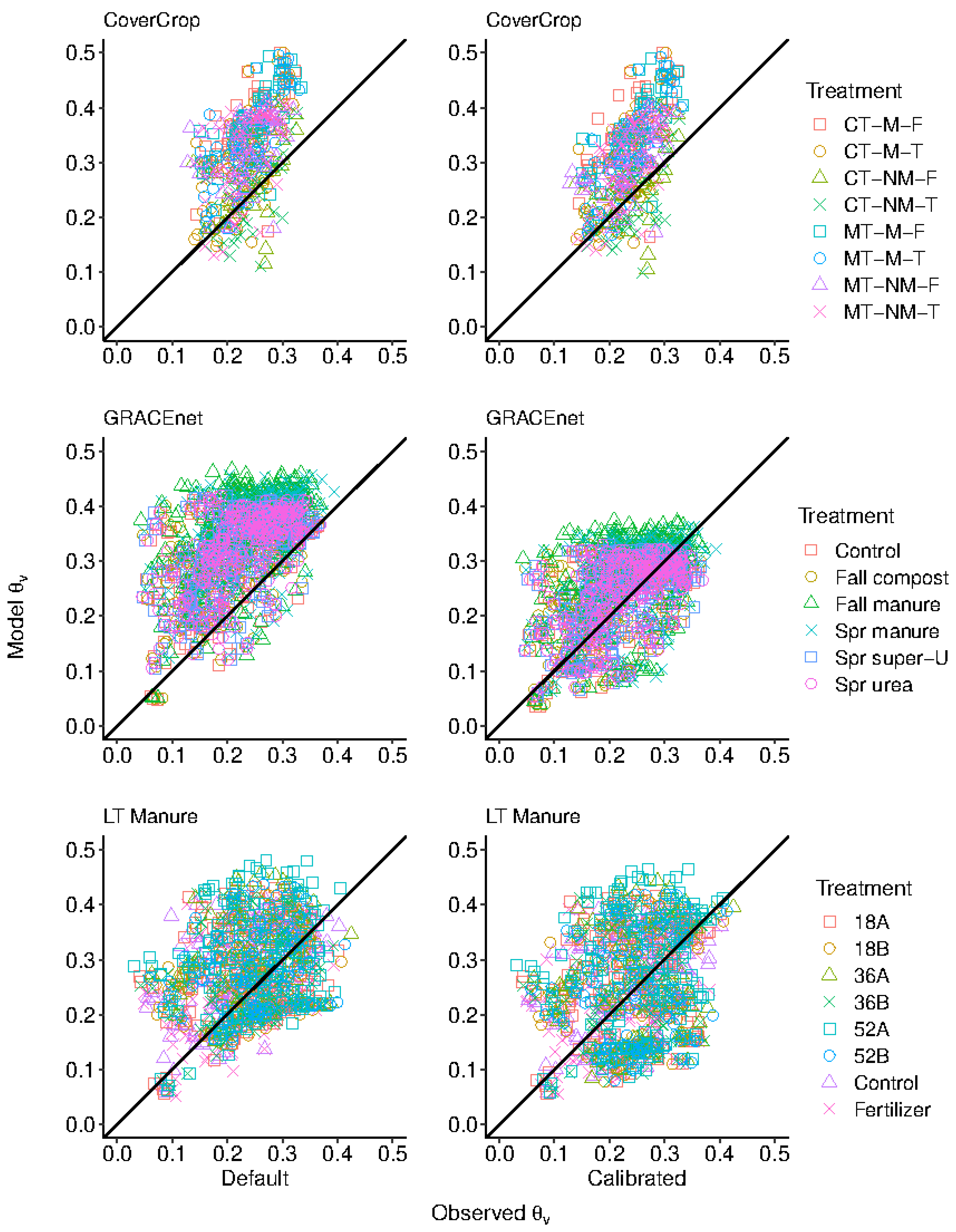 Agronomy 11 00484 g004
