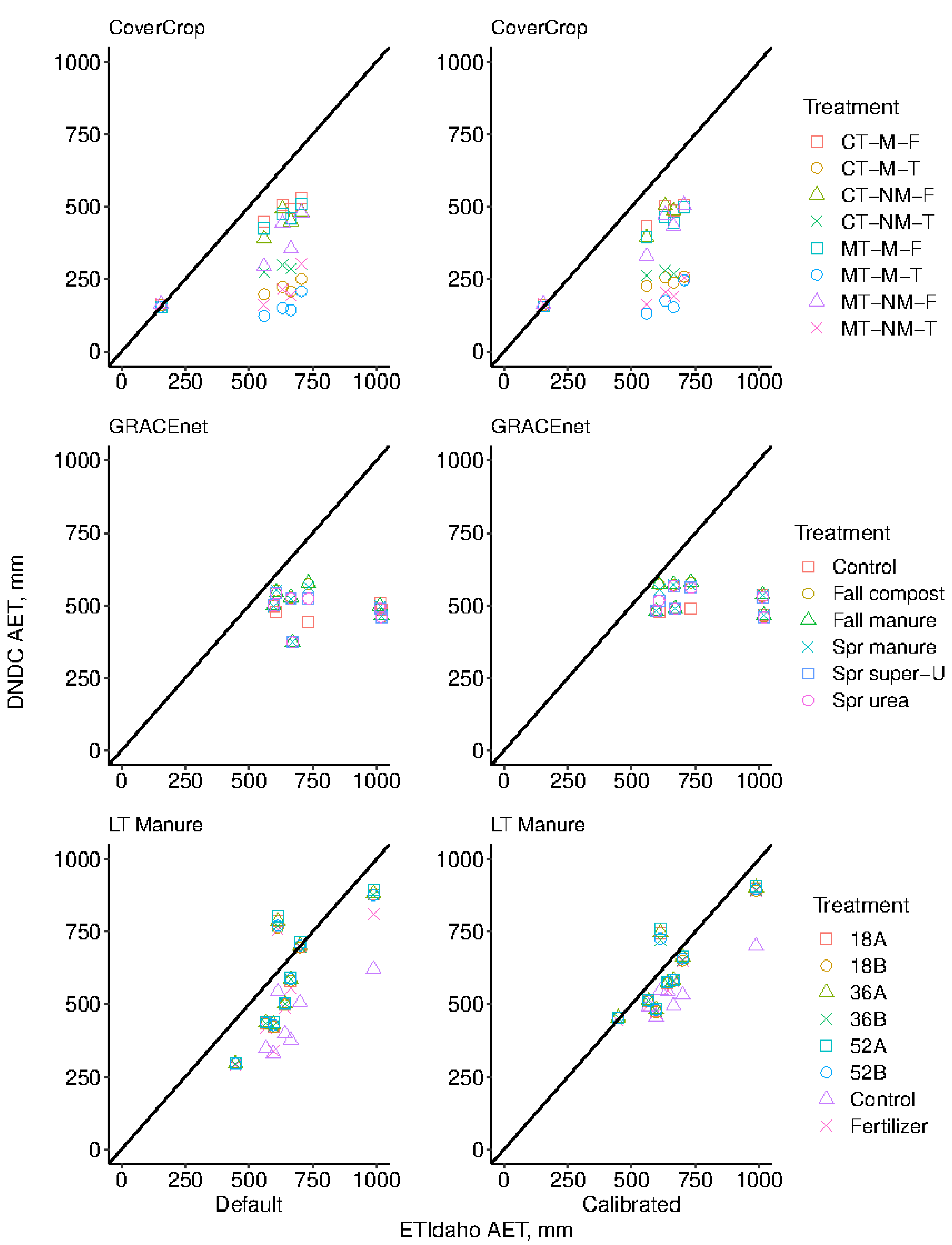 Agronomy 11 00484 g005