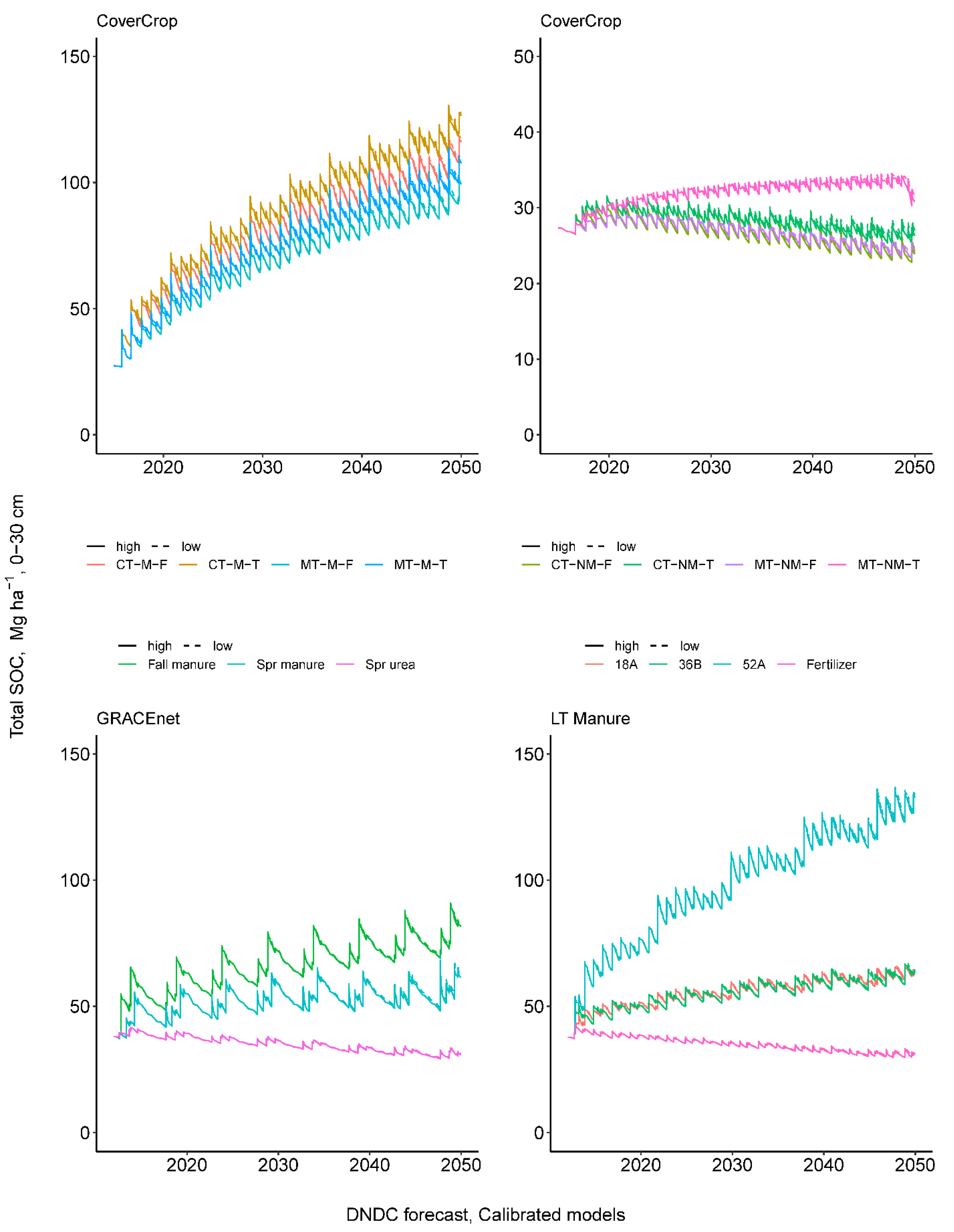 Agronomy 11 00484 g006