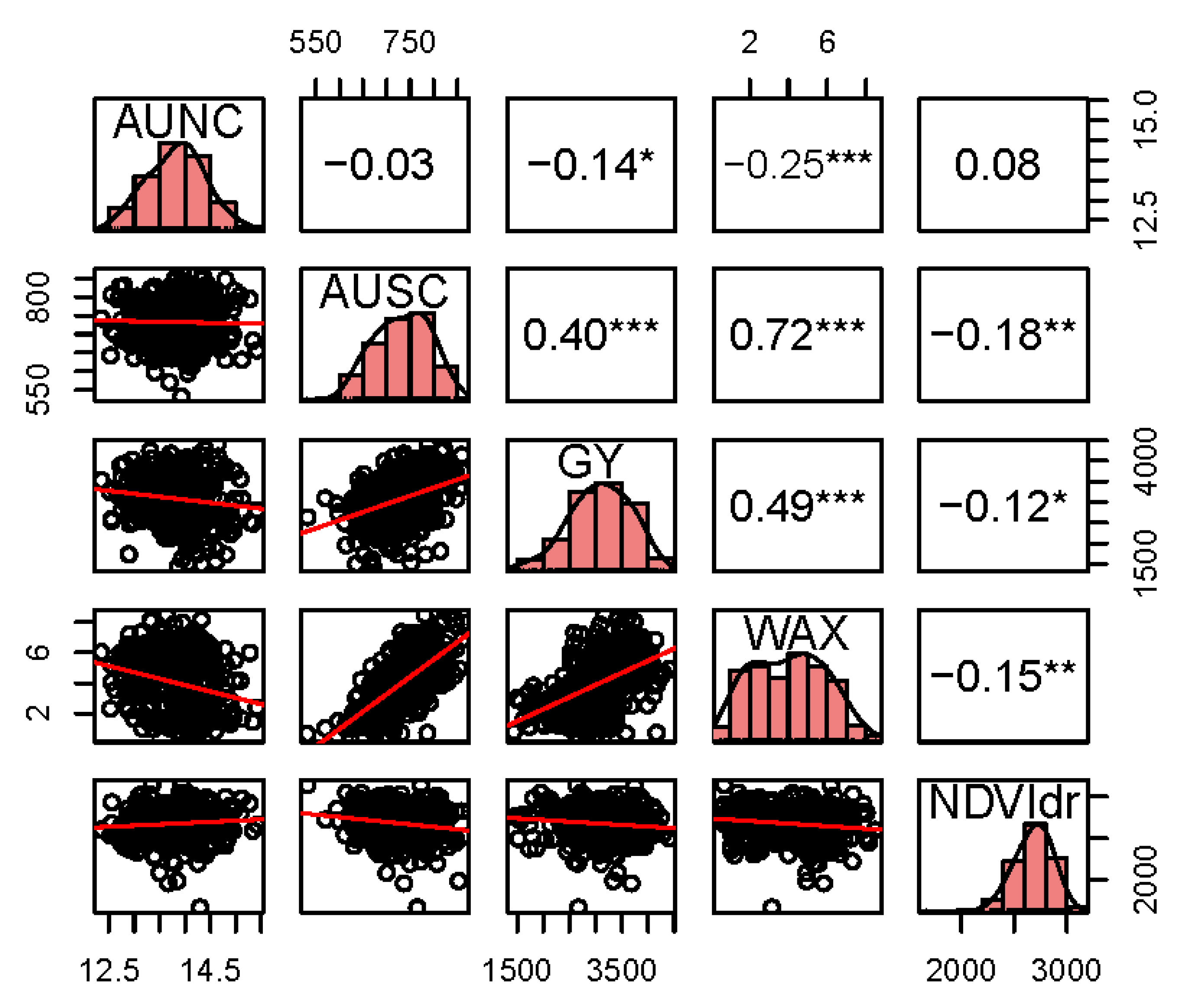 Agronomy 11 00486 g001