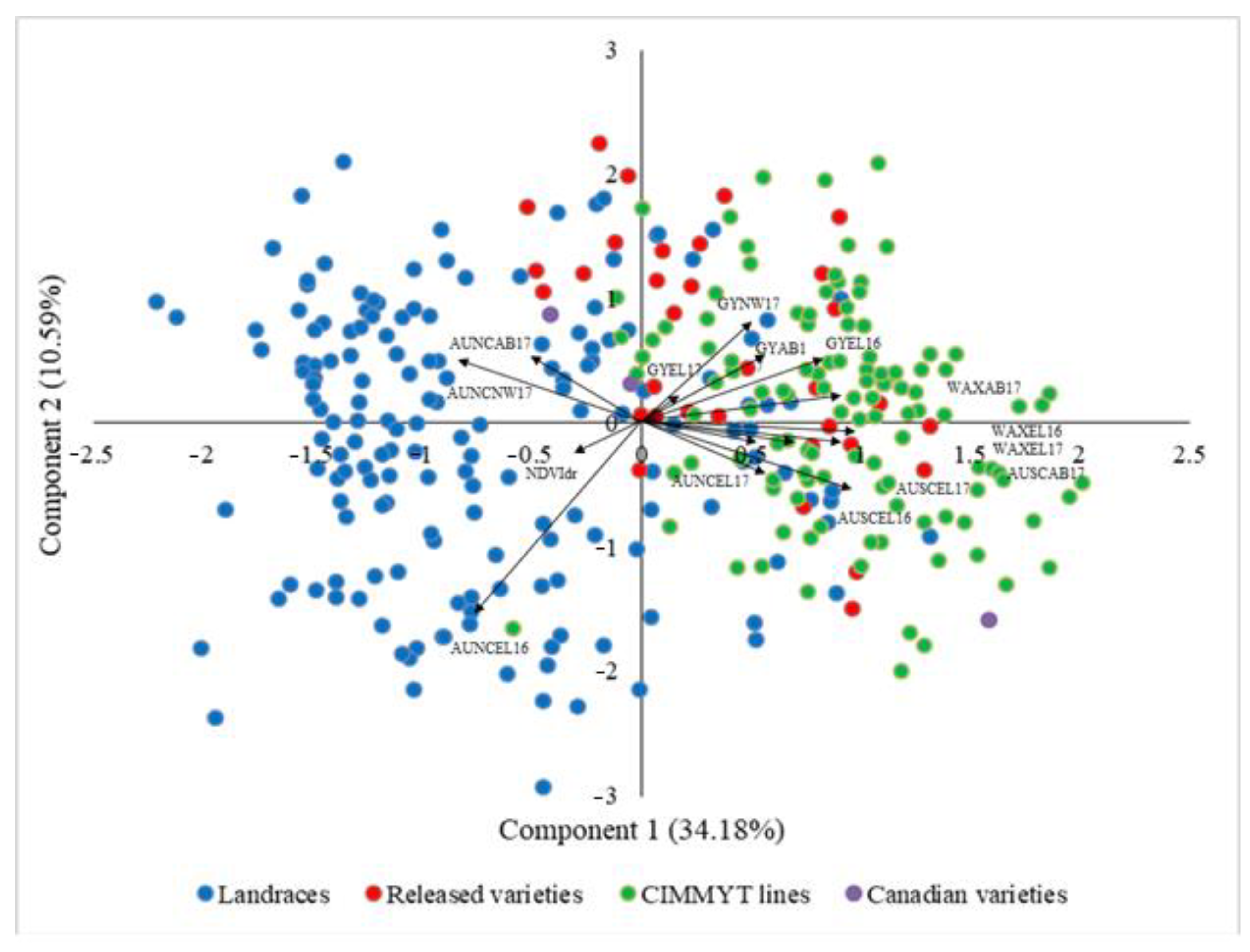 Agronomy 11 00486 g002