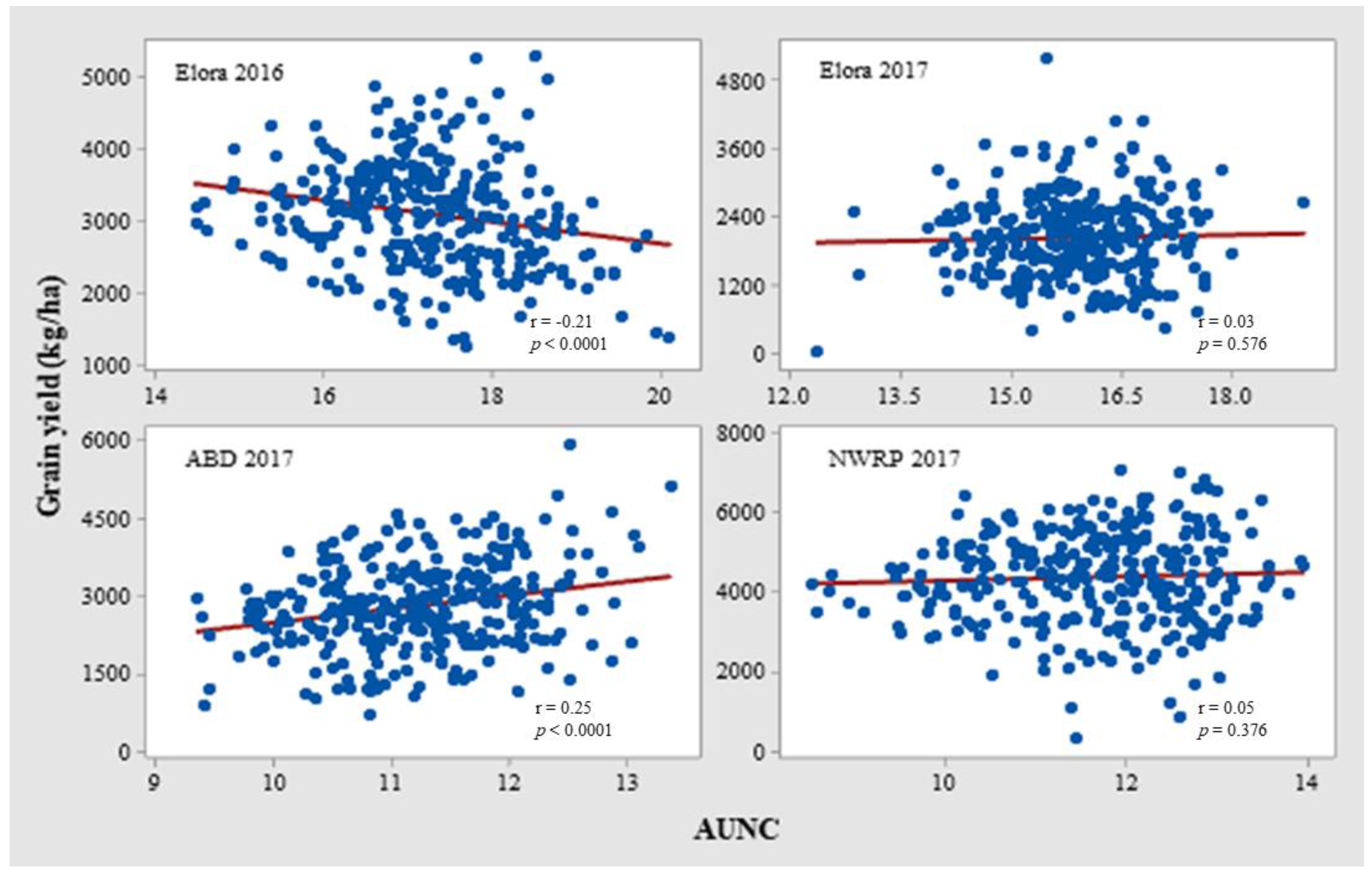 Agronomy 11 00486 g003