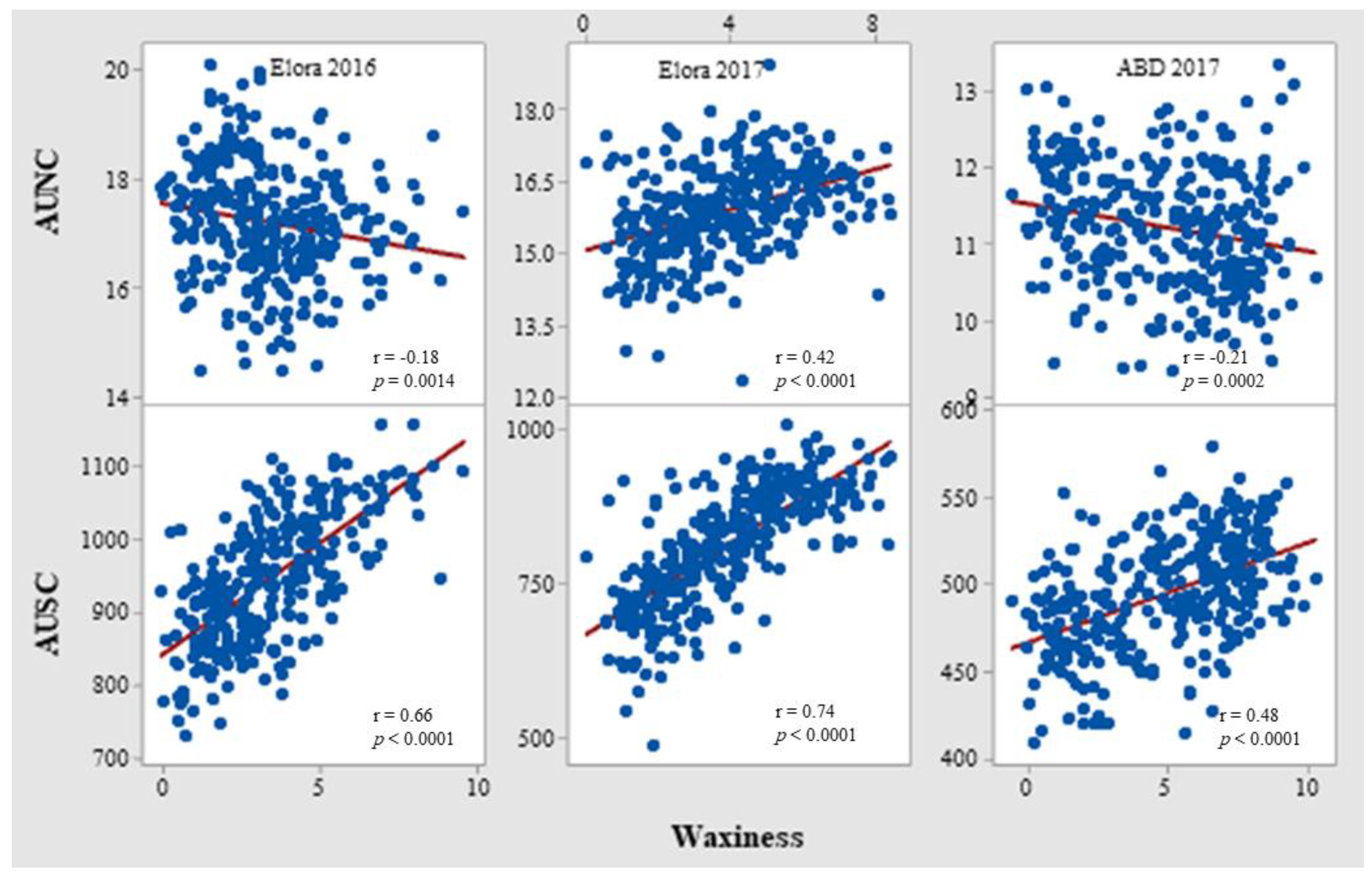 Agronomy 11 00486 g004