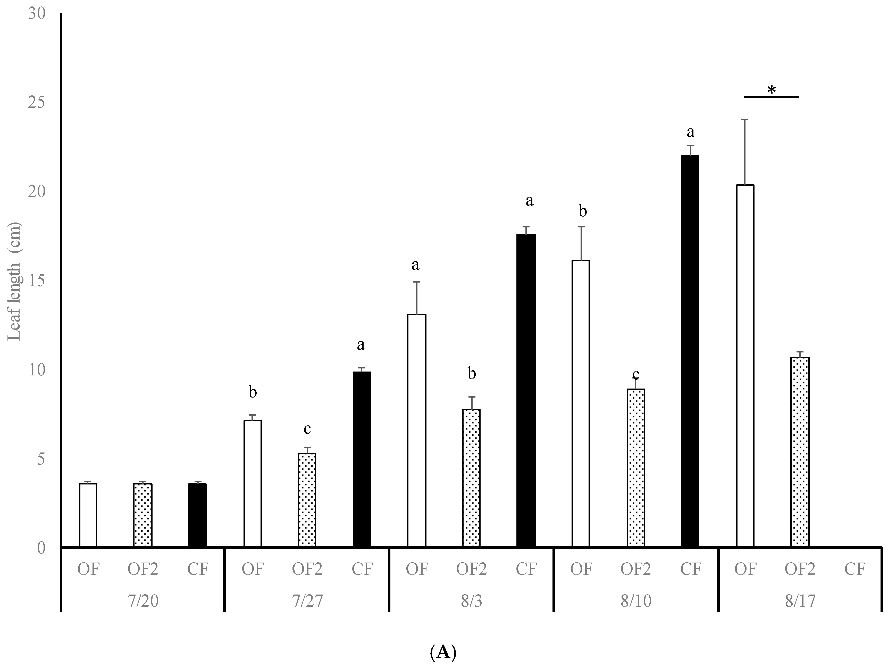 Agronomy 11 00491 g002a